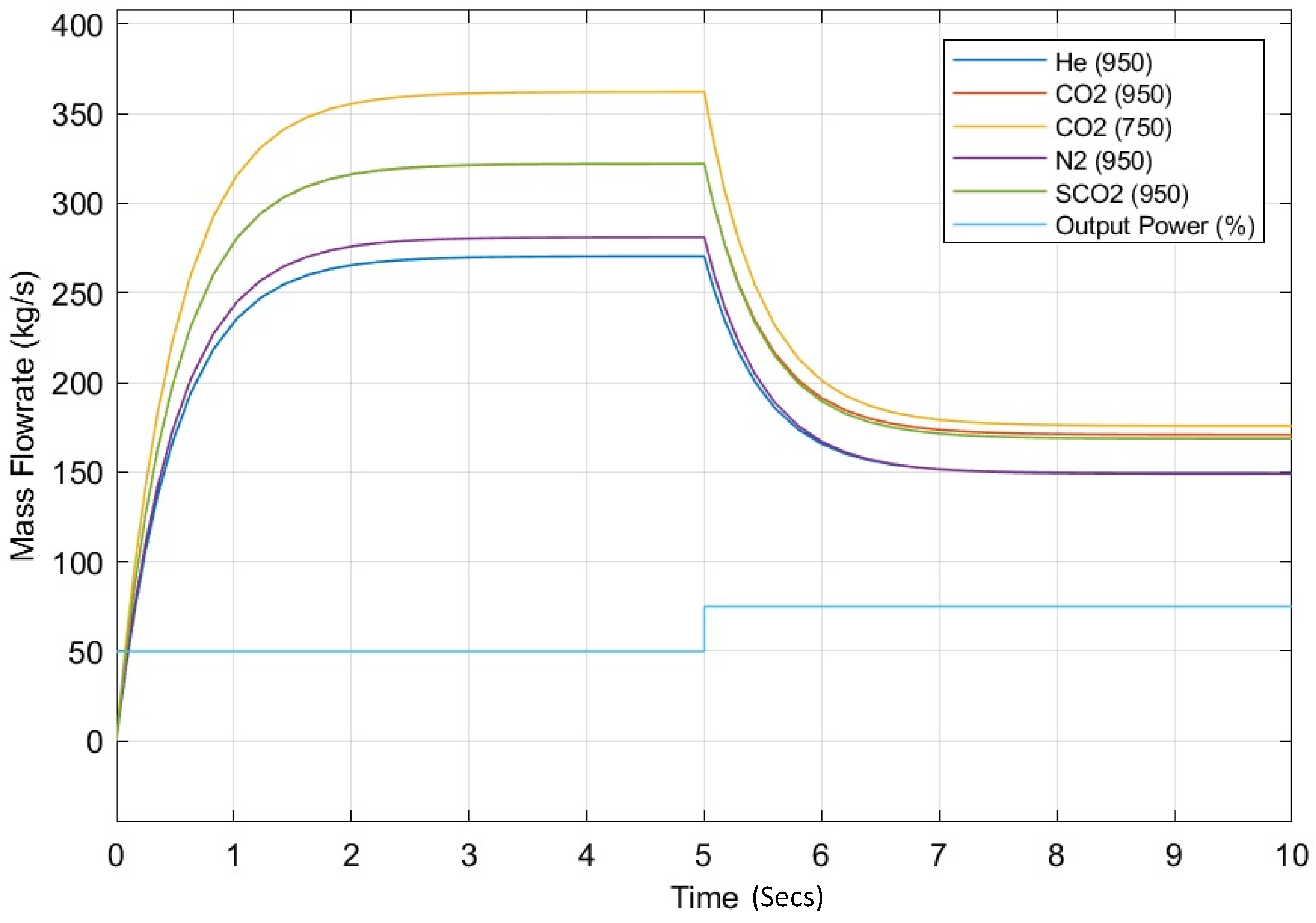Energies 15 02224 g005