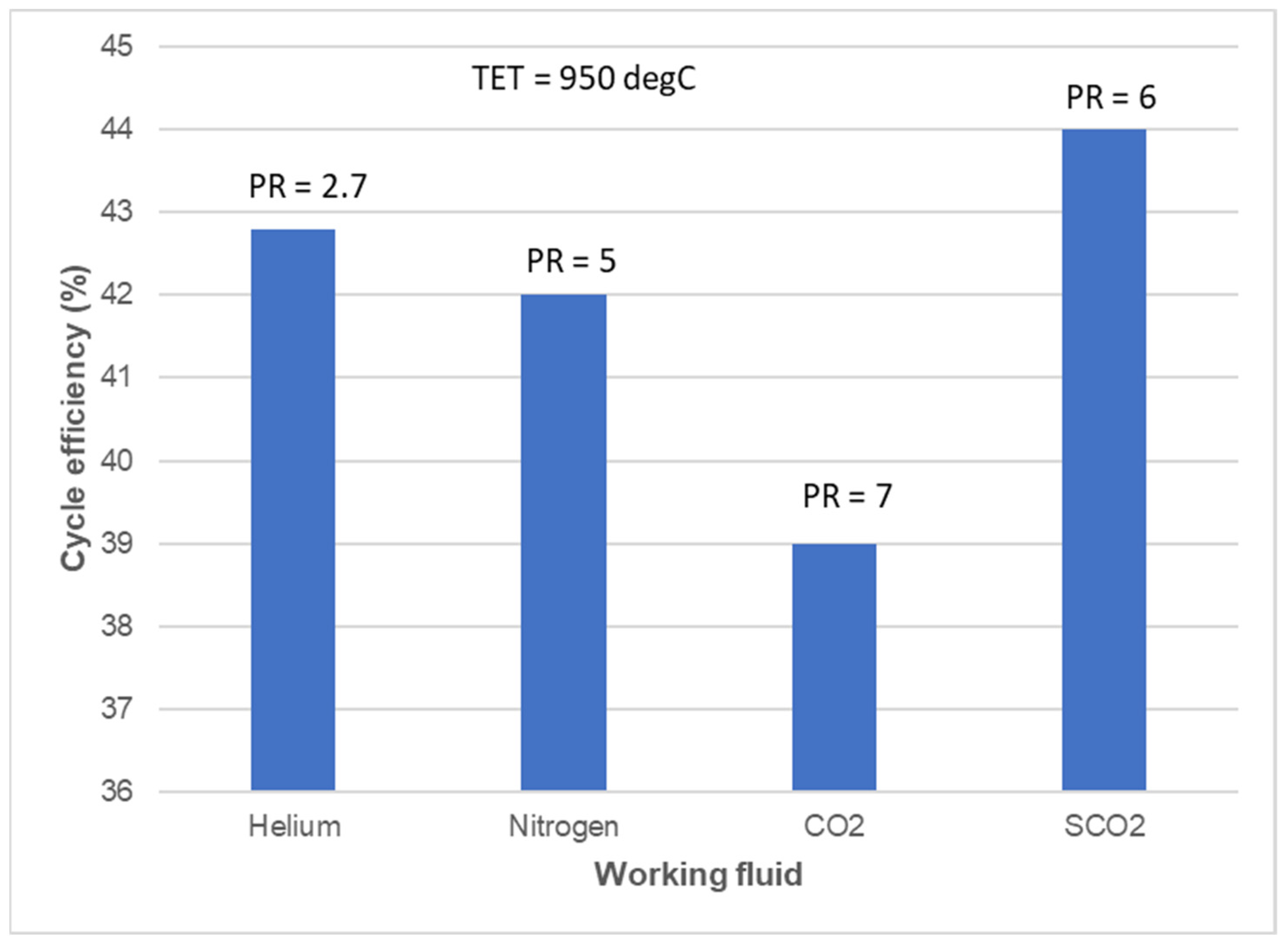 Energies 15 02224 g008