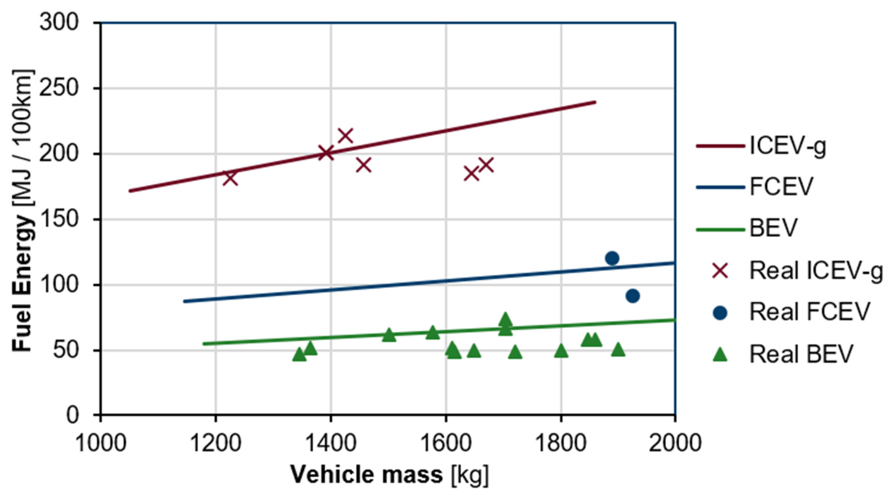 Energies 15 02232 g004