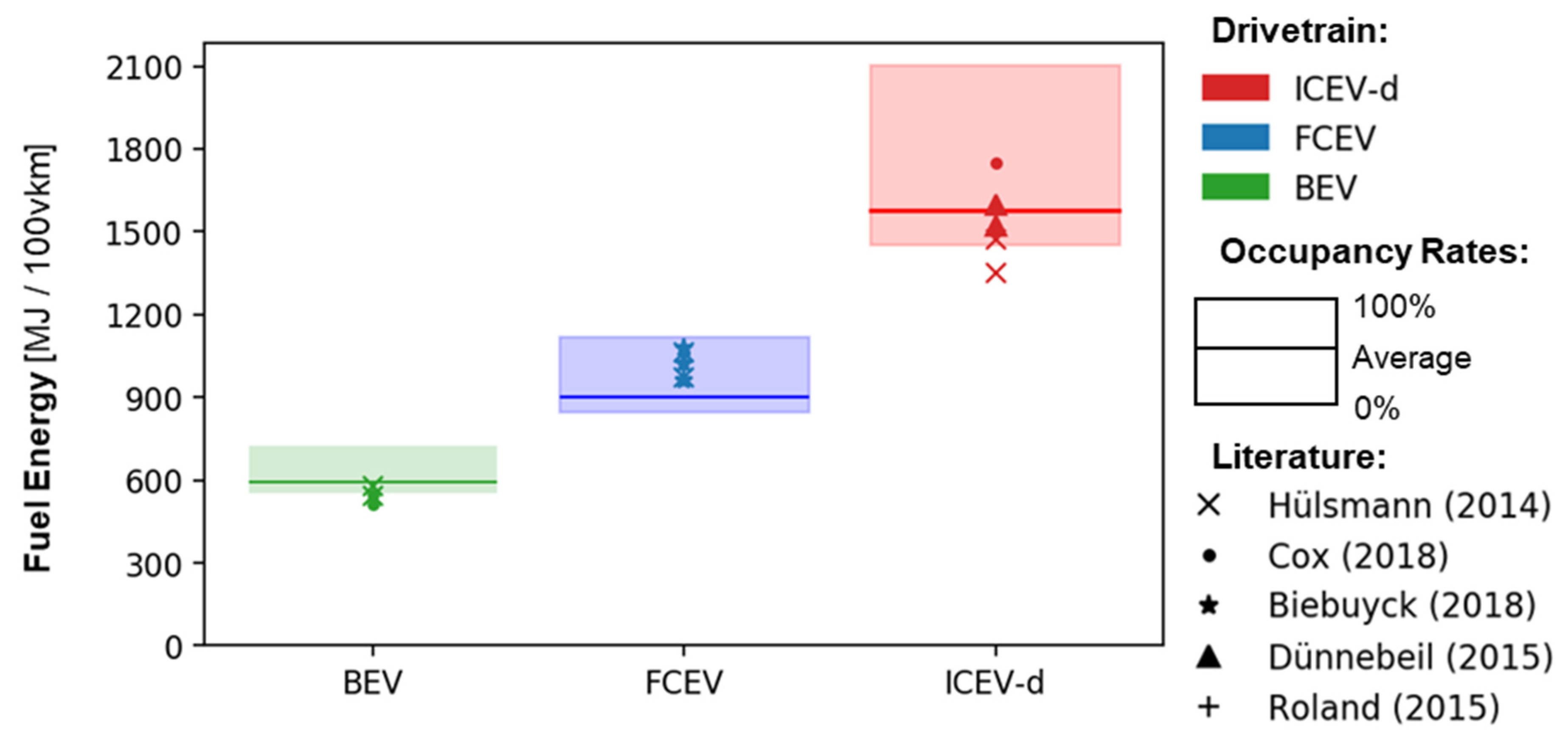Energies 15 02232 g005