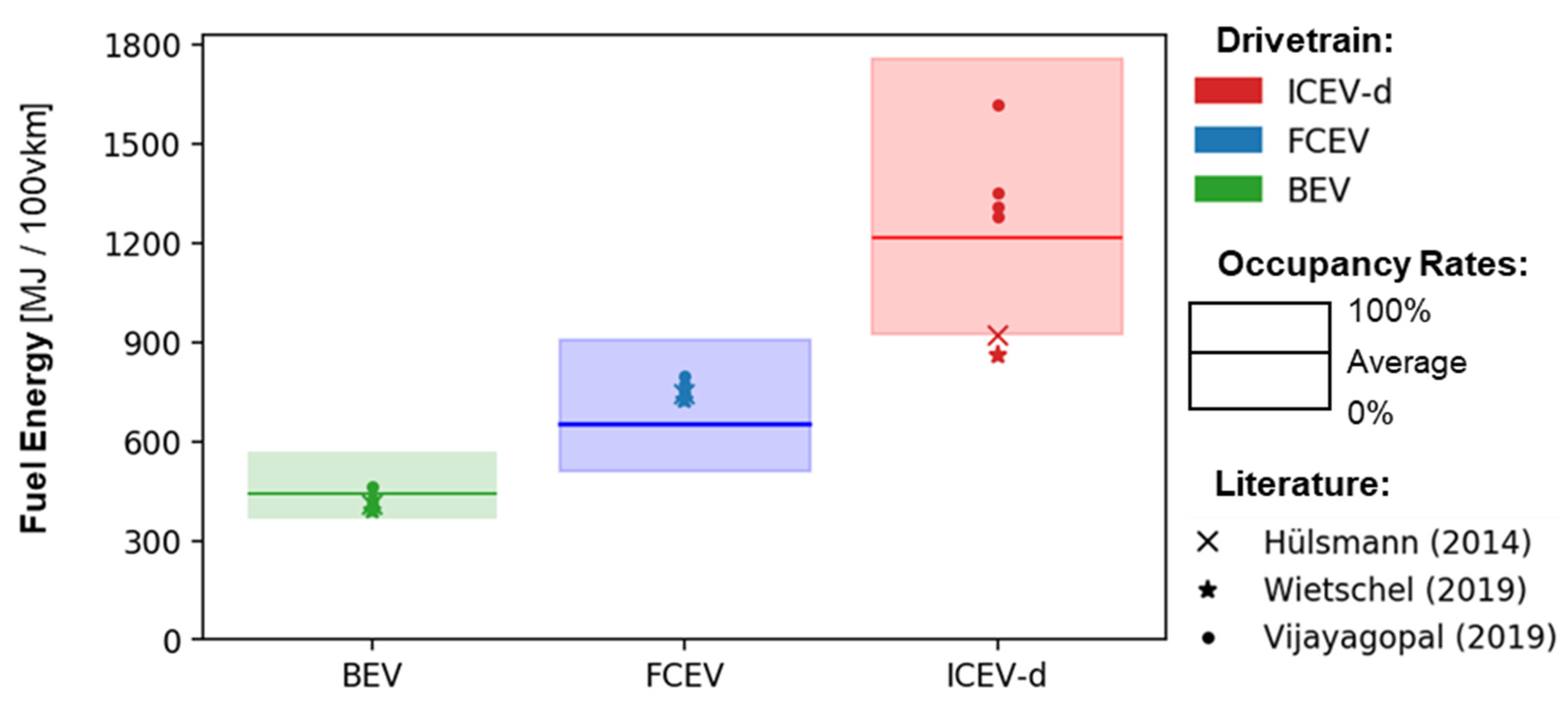 Energies 15 02232 g006