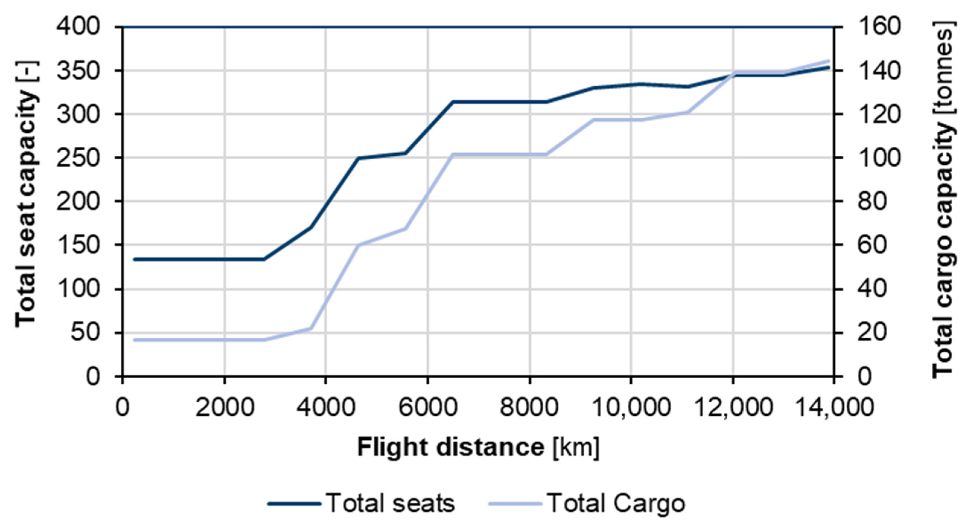Energies 15 02232 g007