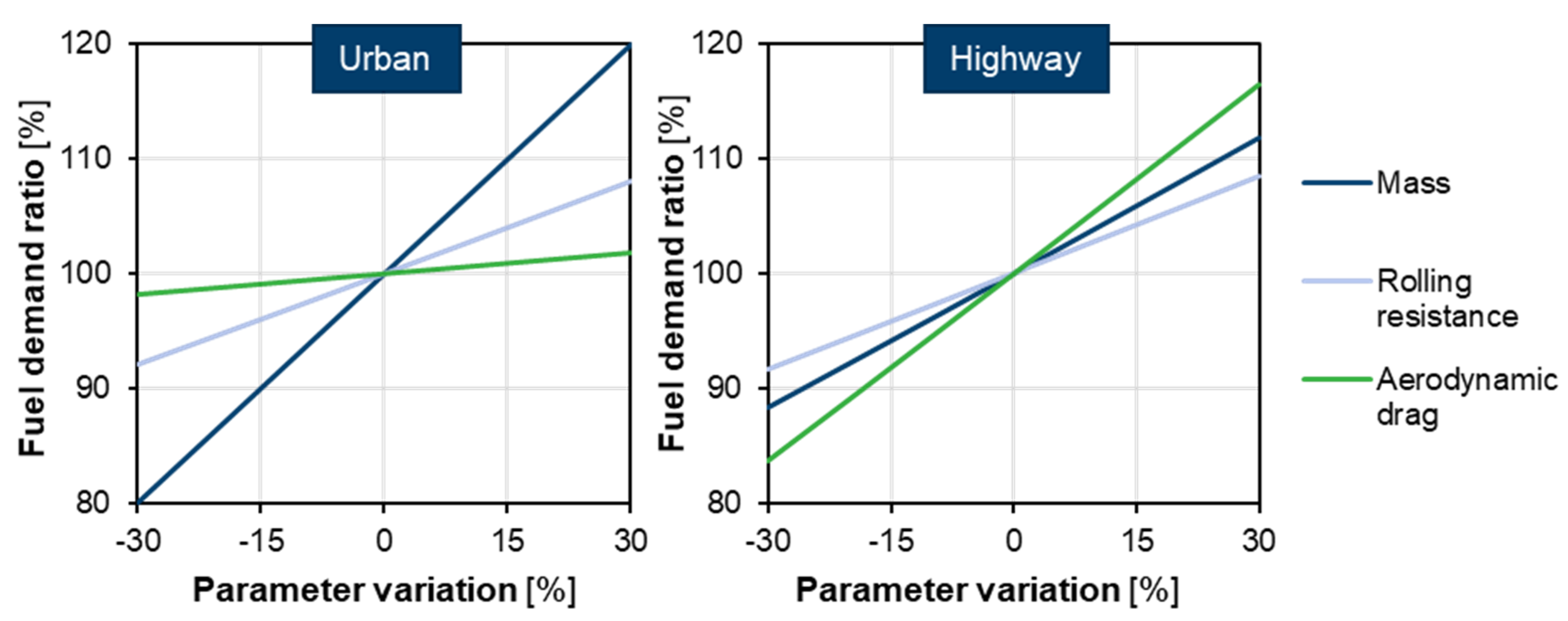 Energies 15 02232 g010