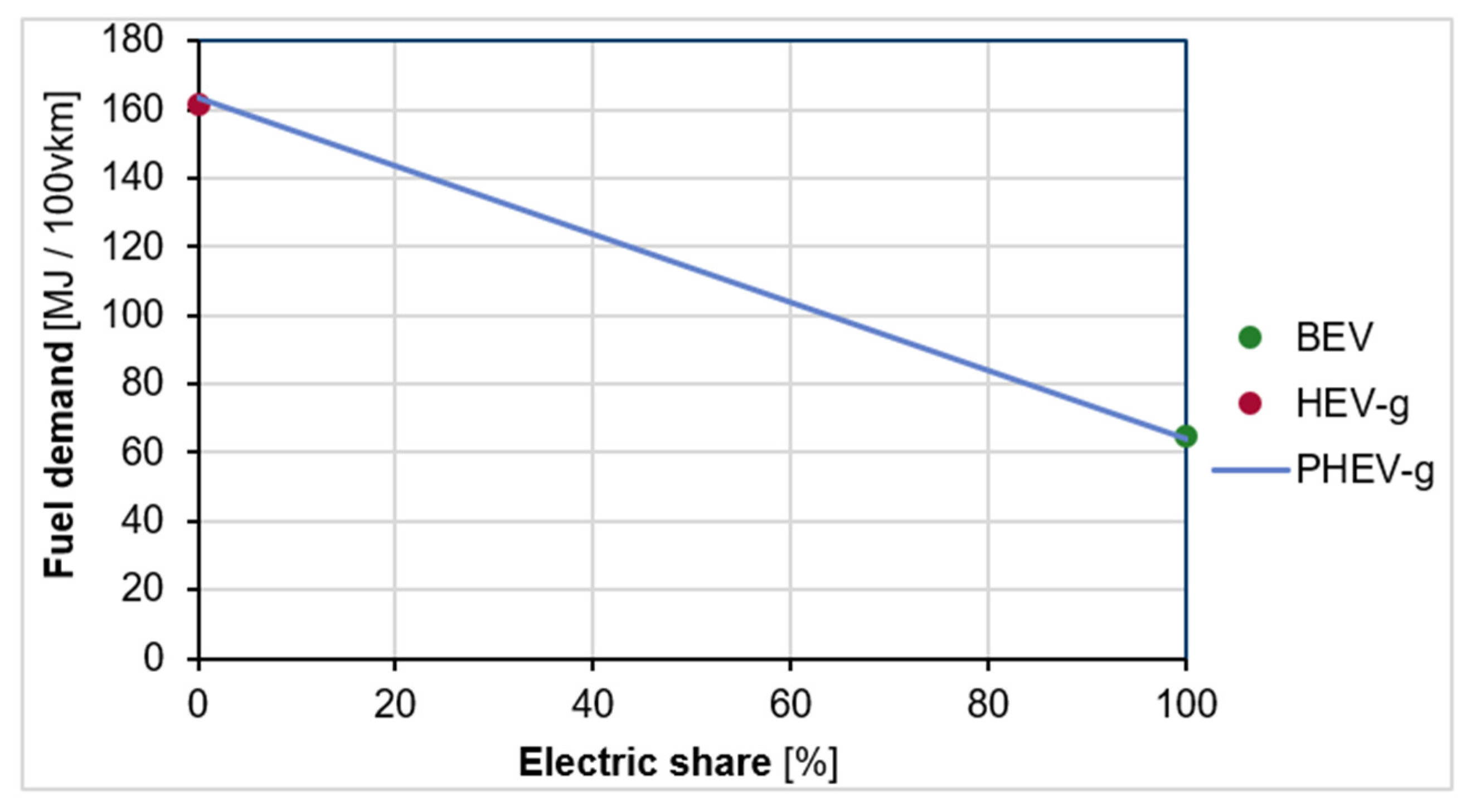 Energies 15 02232 g015