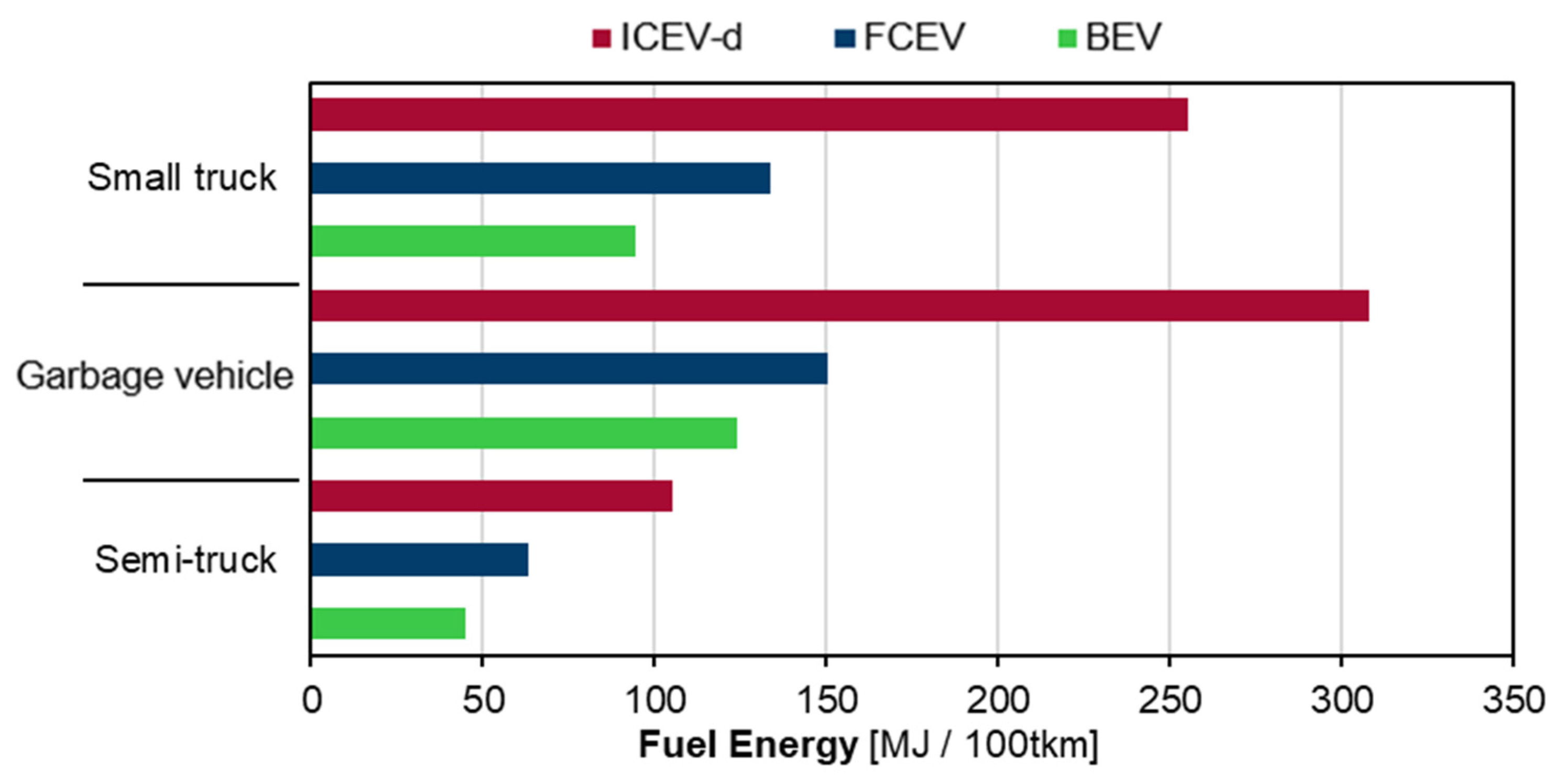 Energies 15 02232 g016