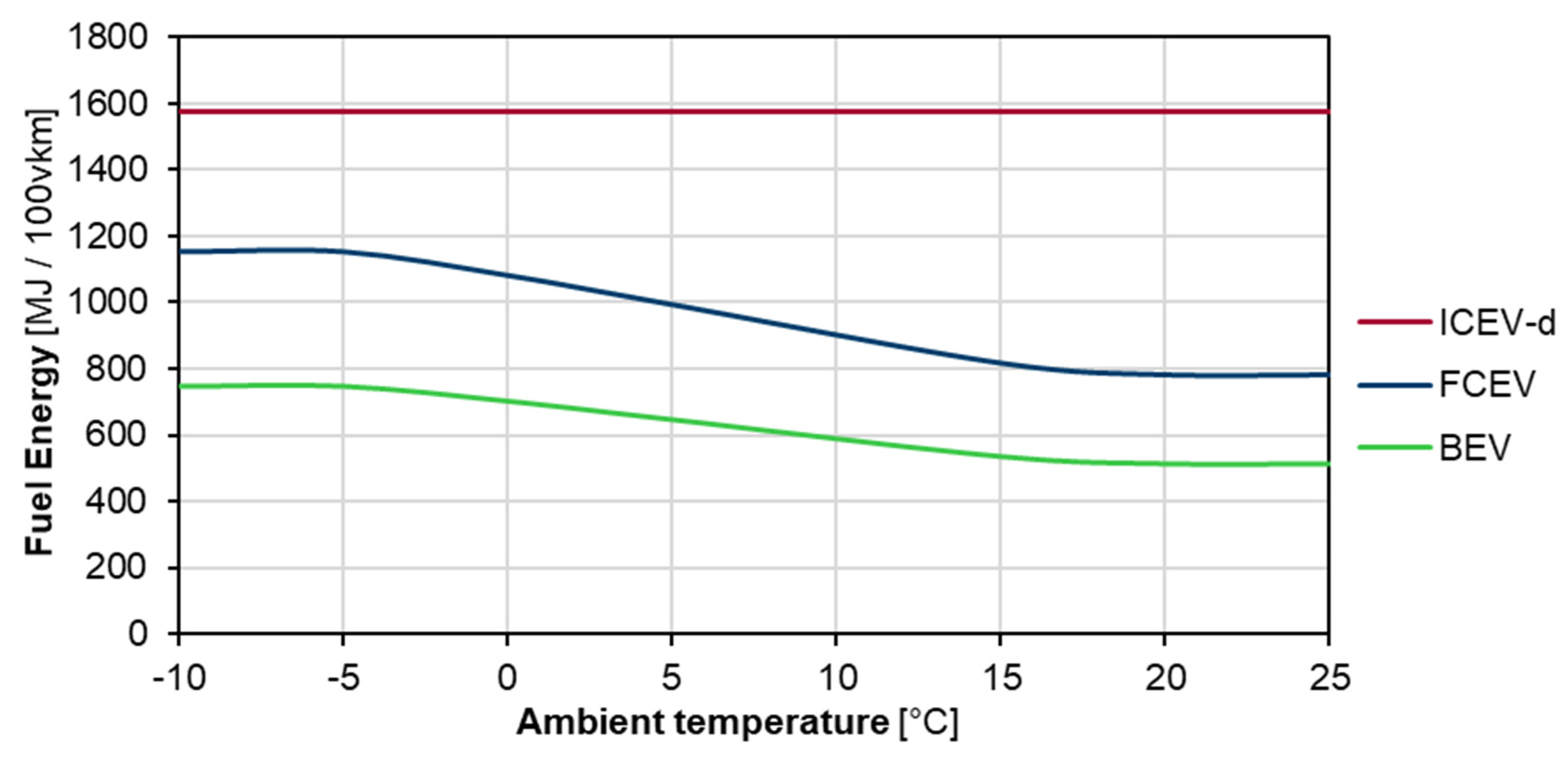 Energies 15 02232 g017