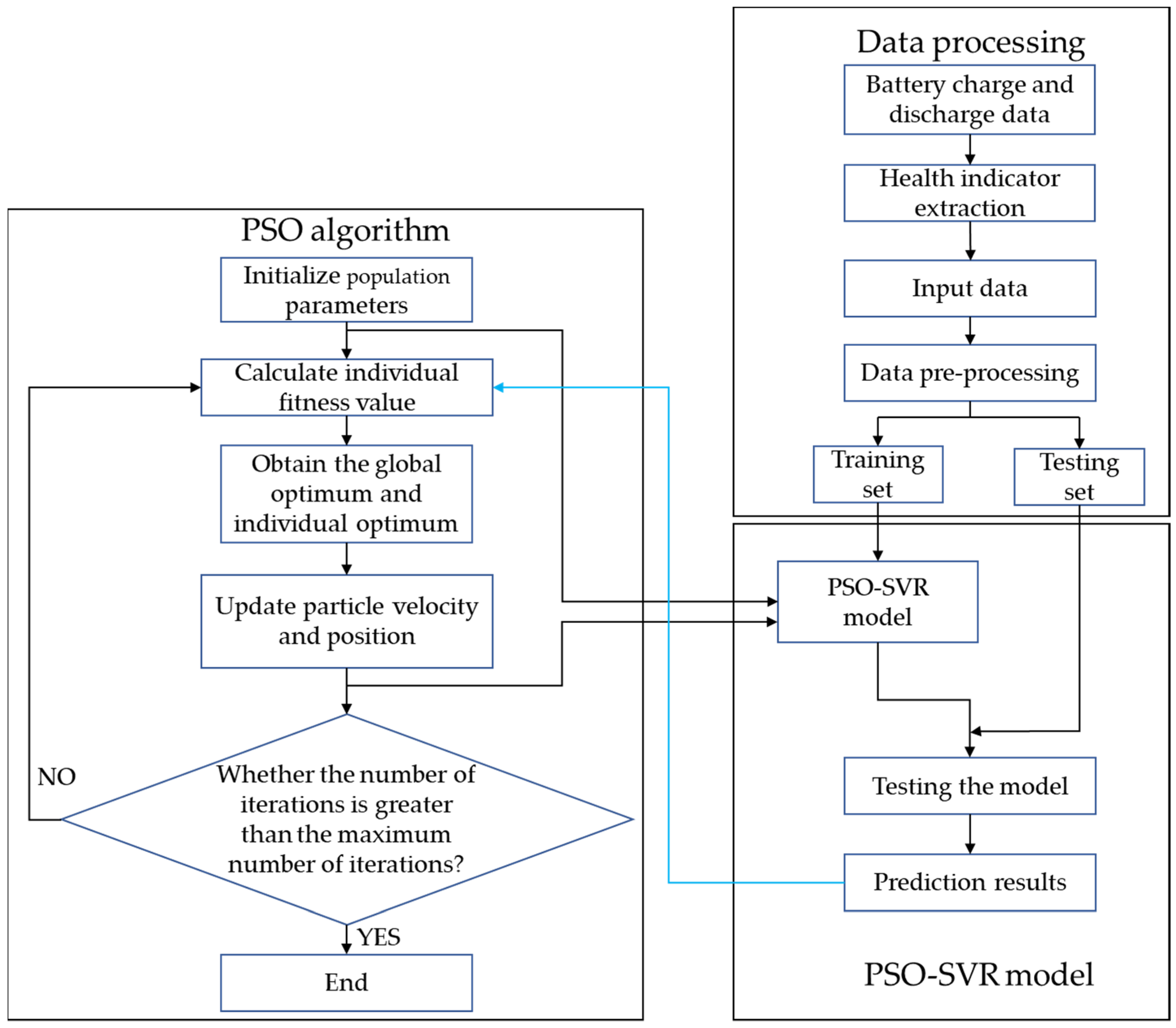 Energies 15 02237 g001