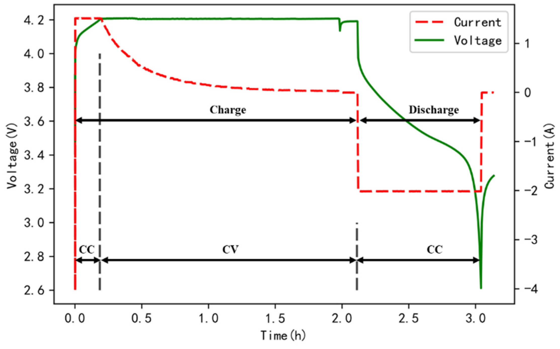 Energies 15 02237 g002