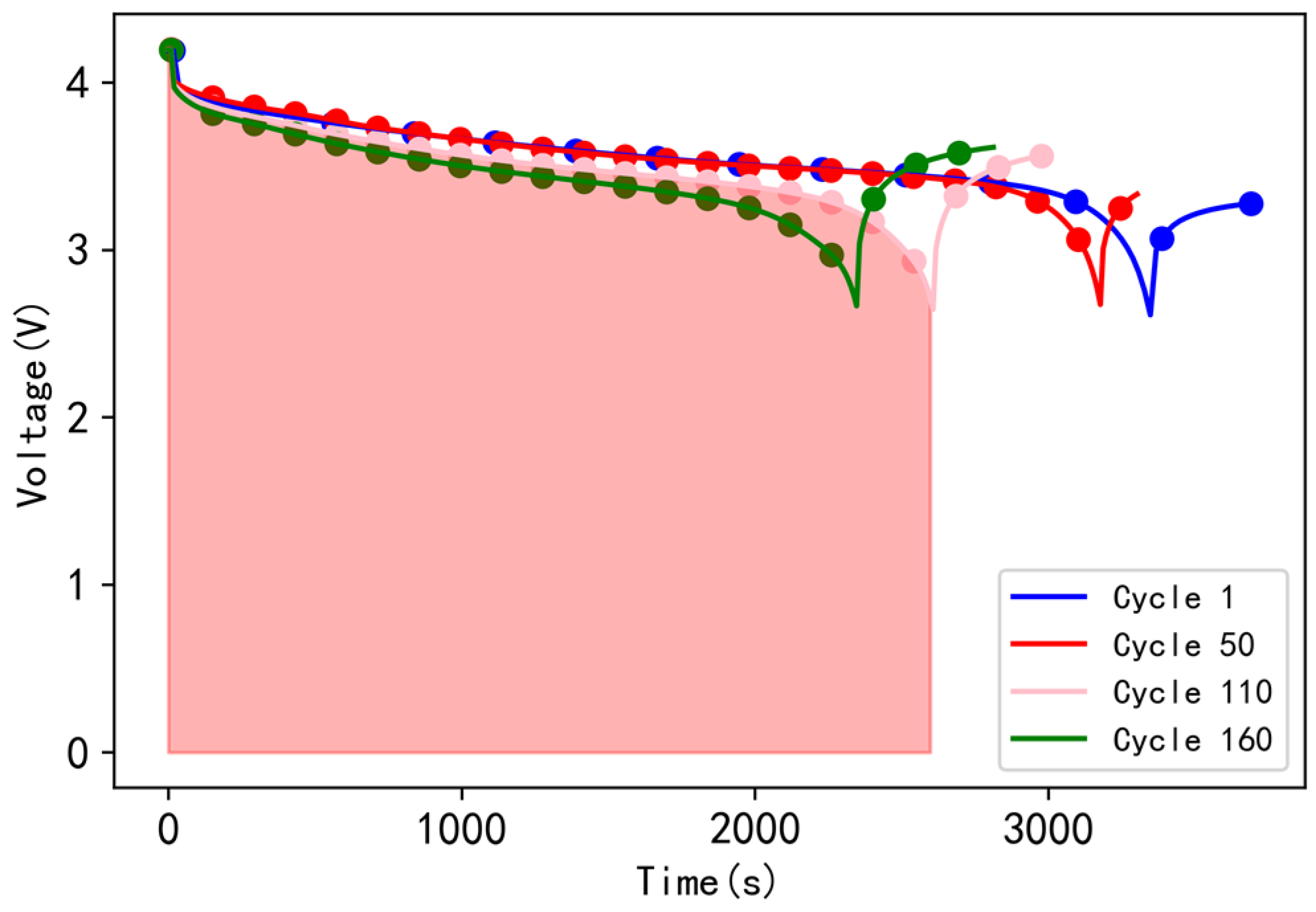 Energies 15 02237 g004