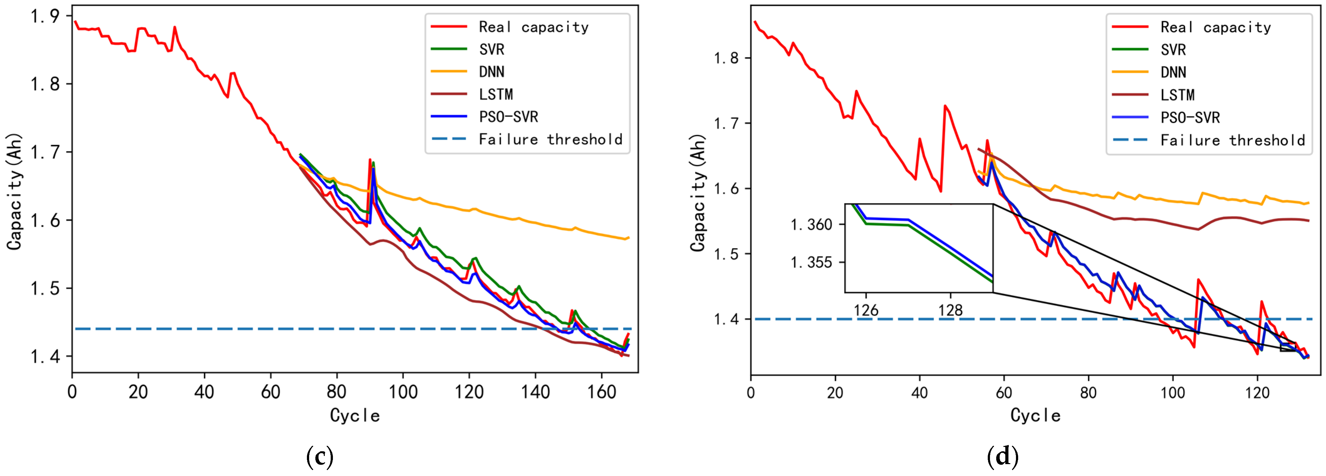 Energies 15 02237 g006b