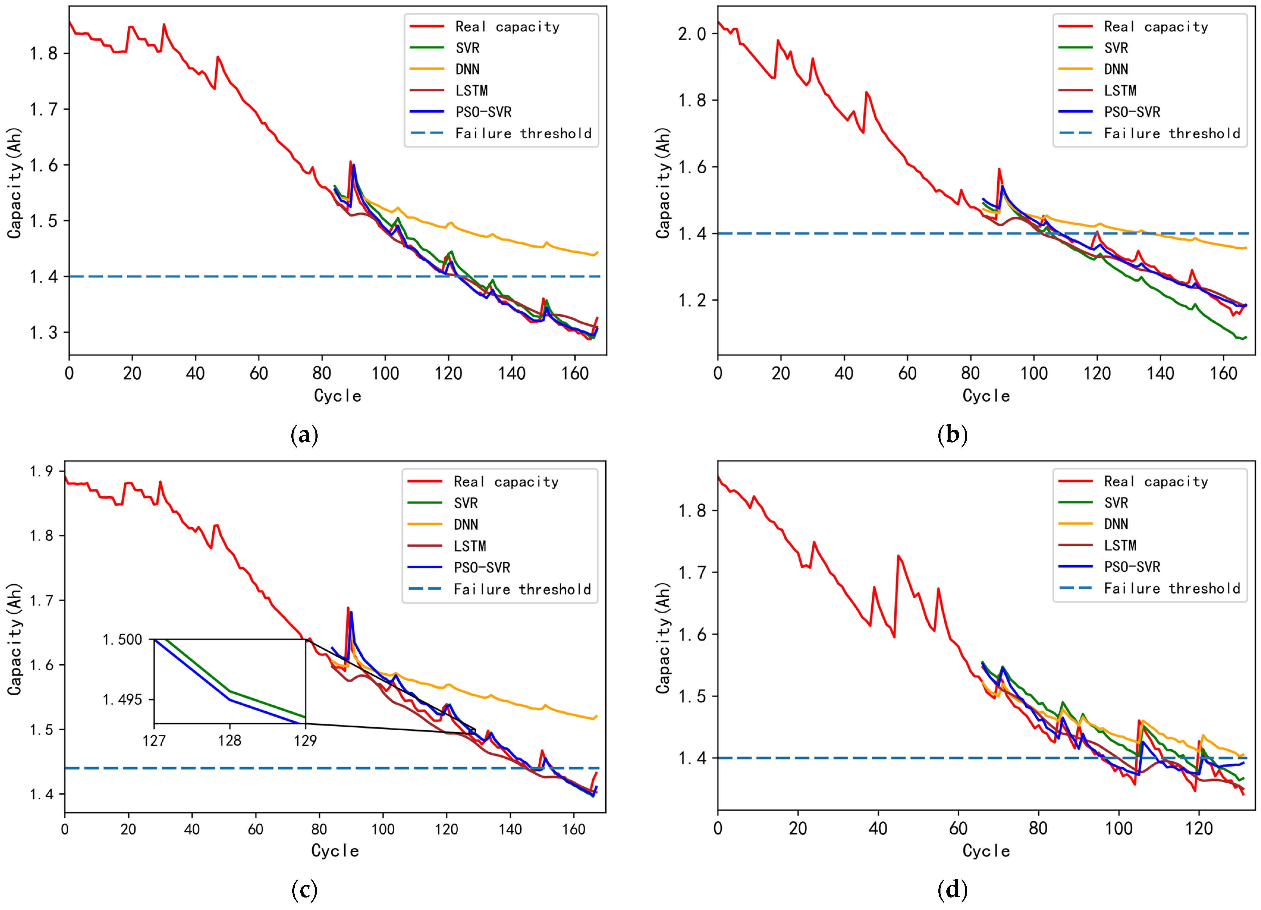 Energies 15 02237 g007
