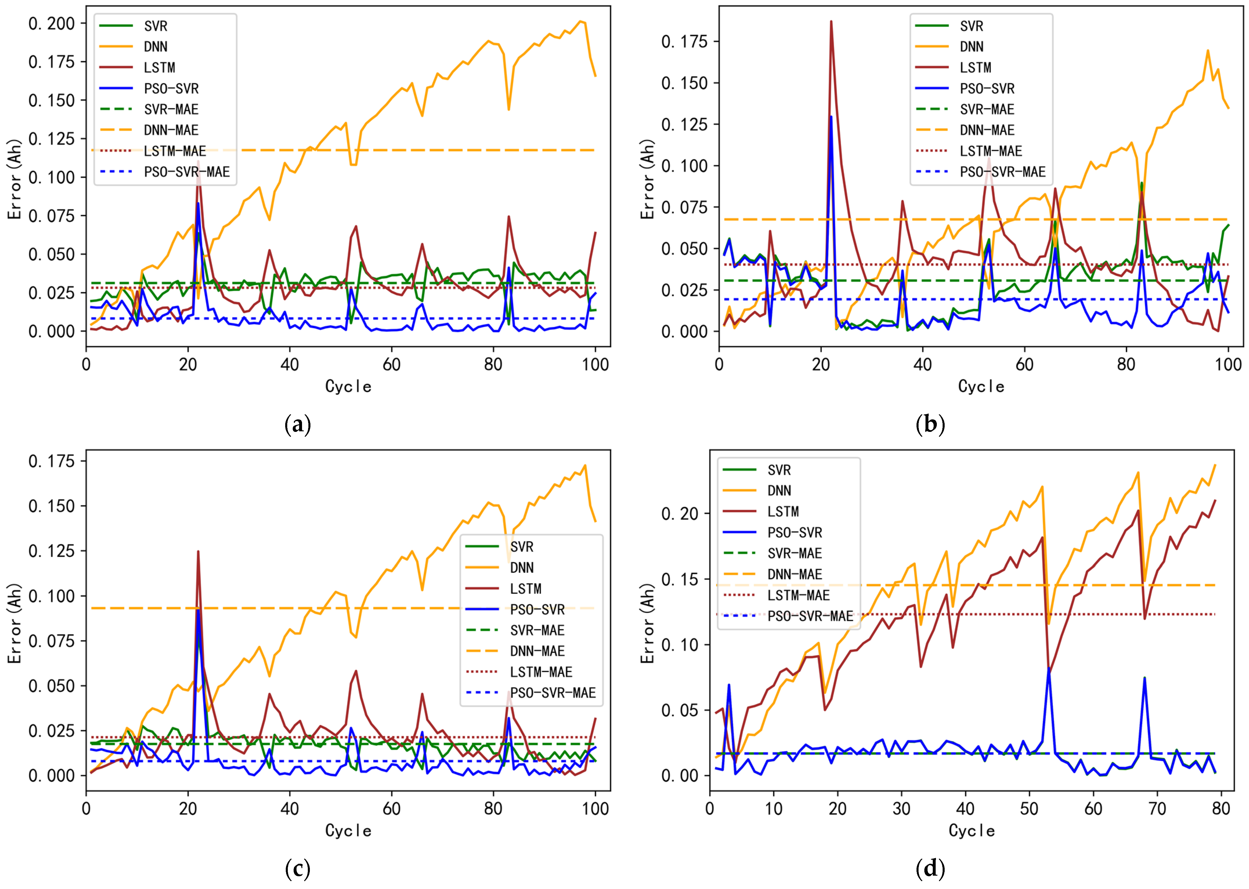 Energies 15 02237 g008