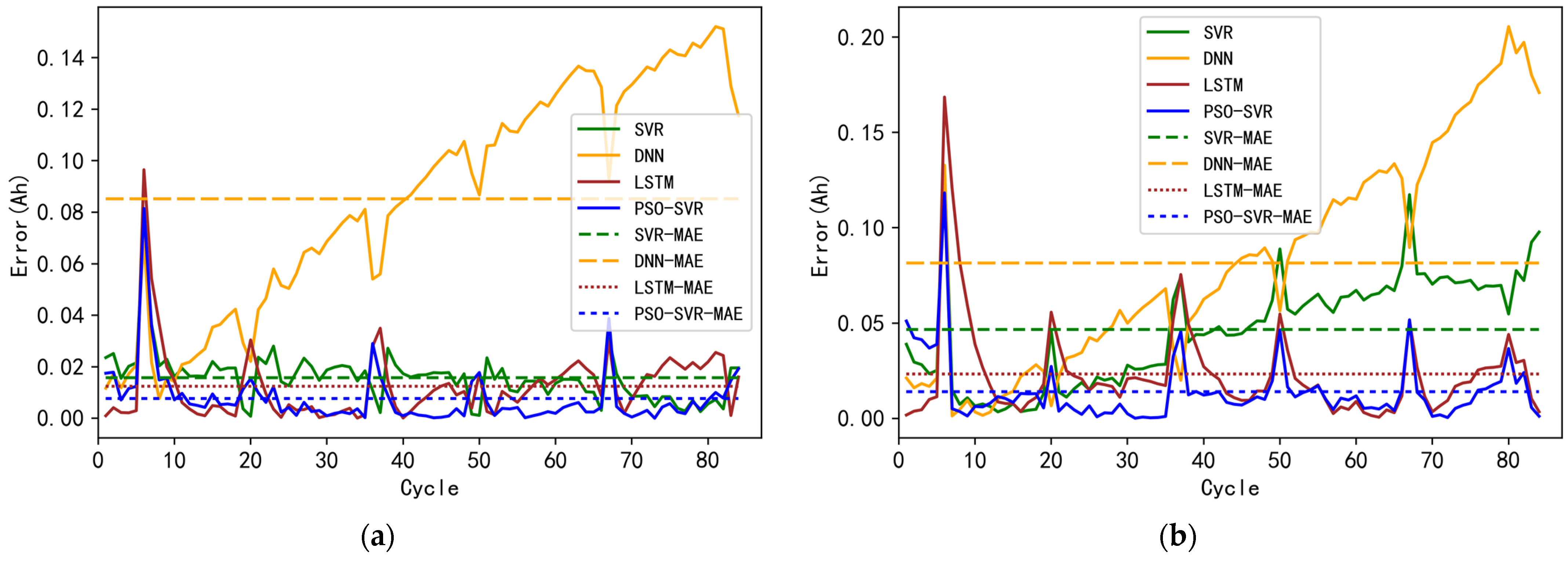 Energies 15 02237 g009a