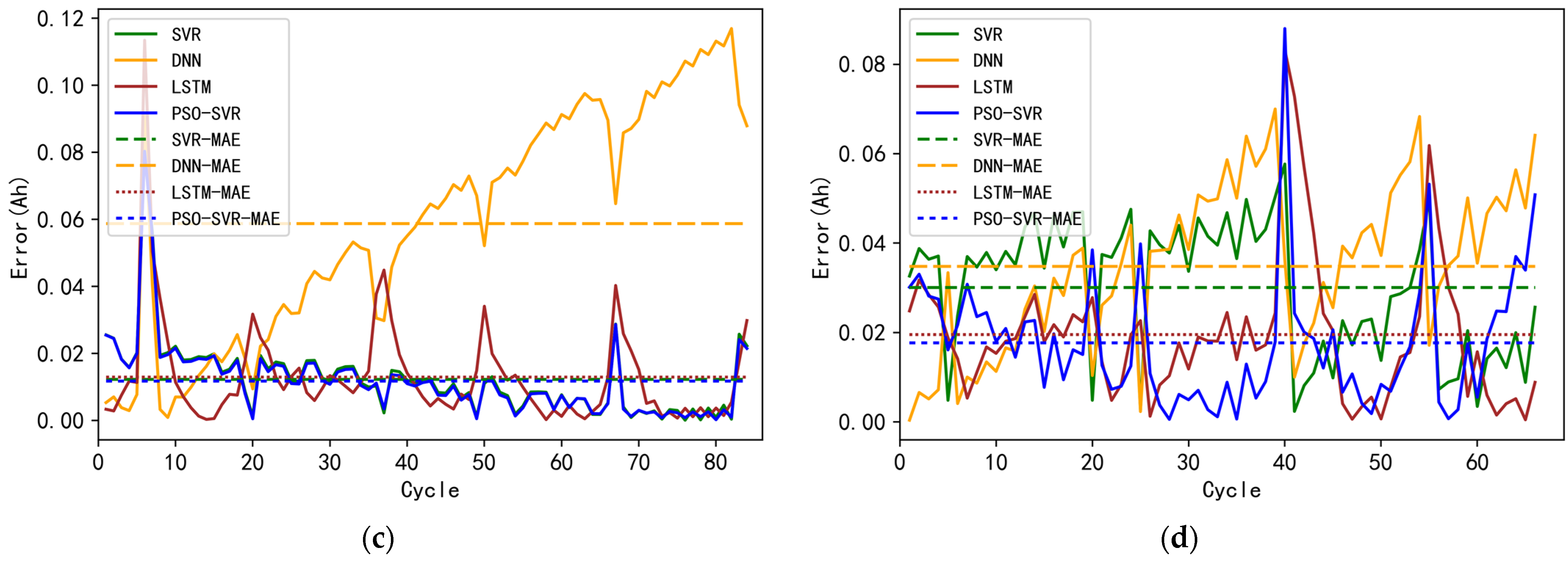 Energies 15 02237 g009b