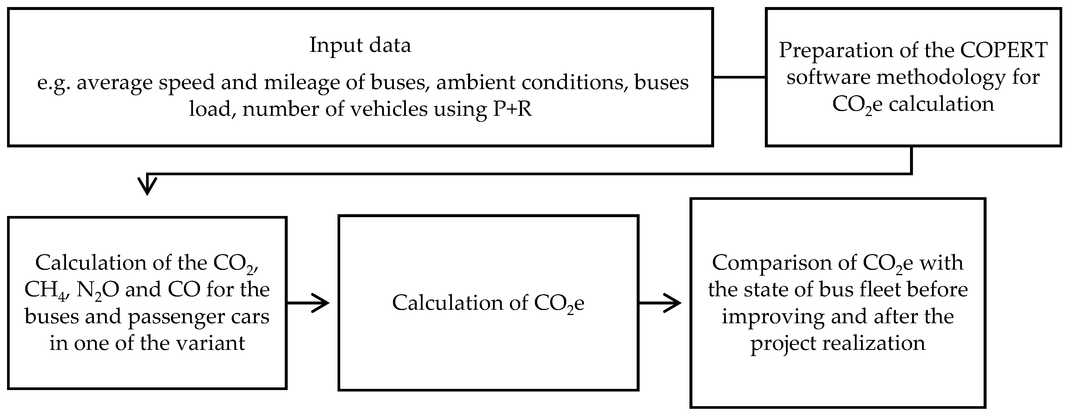Energies 15 02238 g001