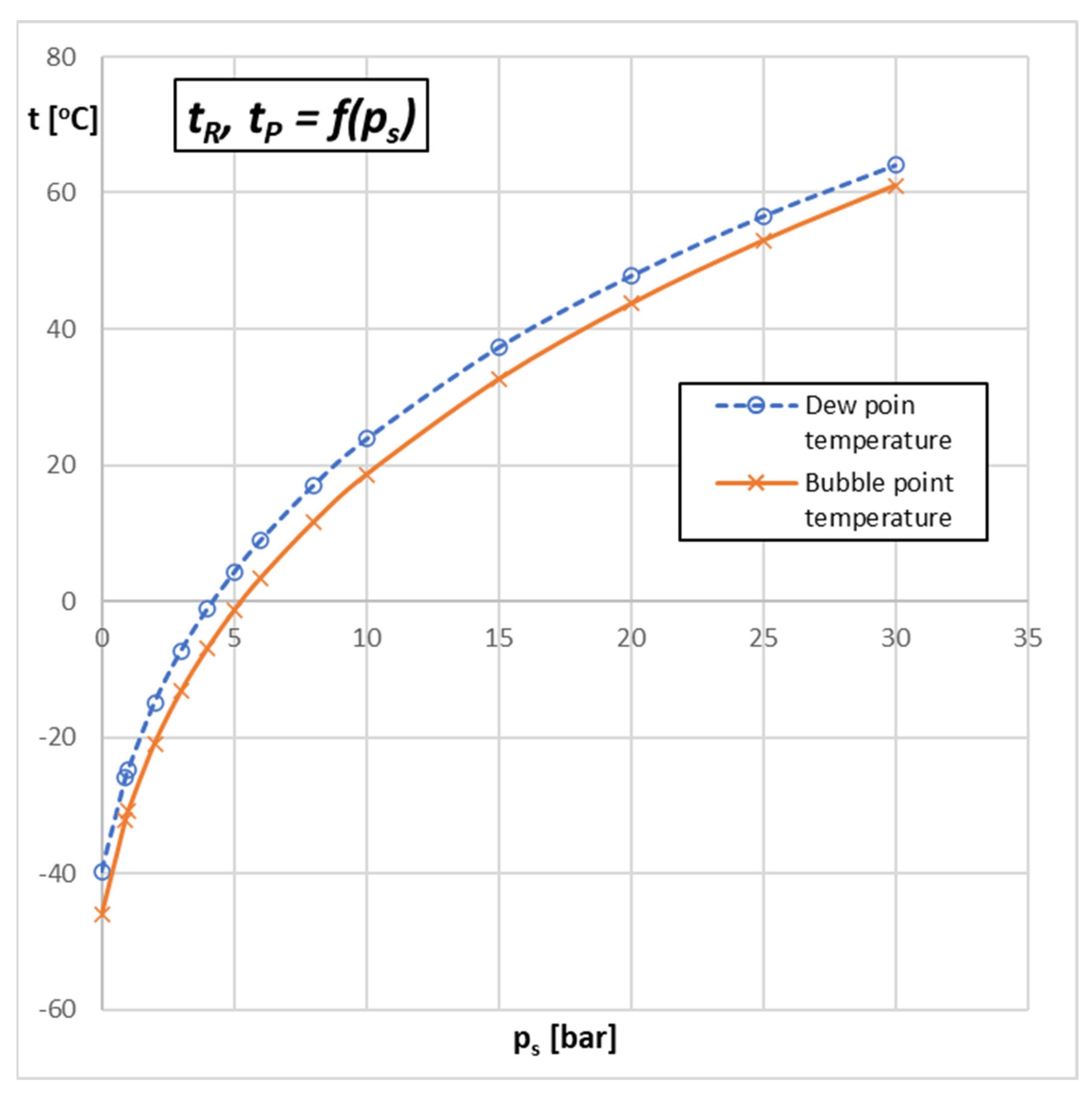Energies 15 02241 g003