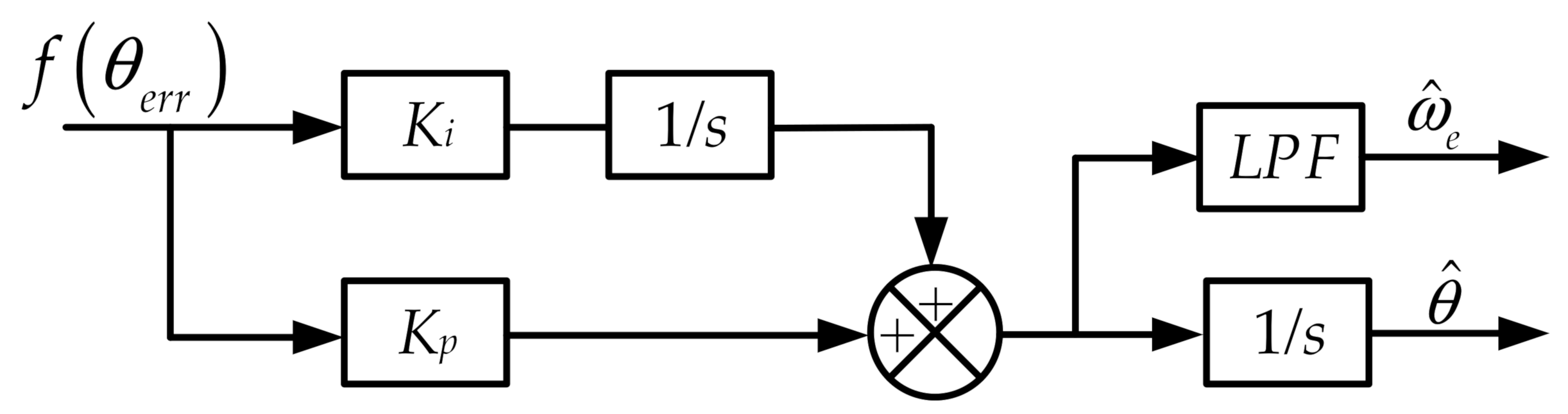 Energies 15 02246 g001