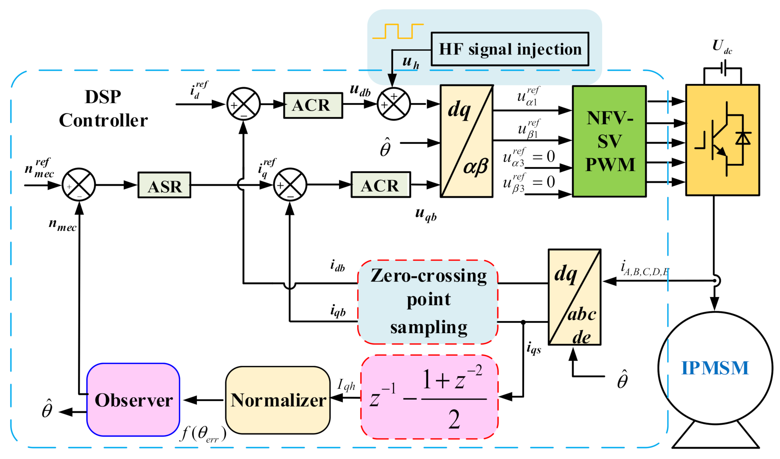 Energies 15 02246 g002