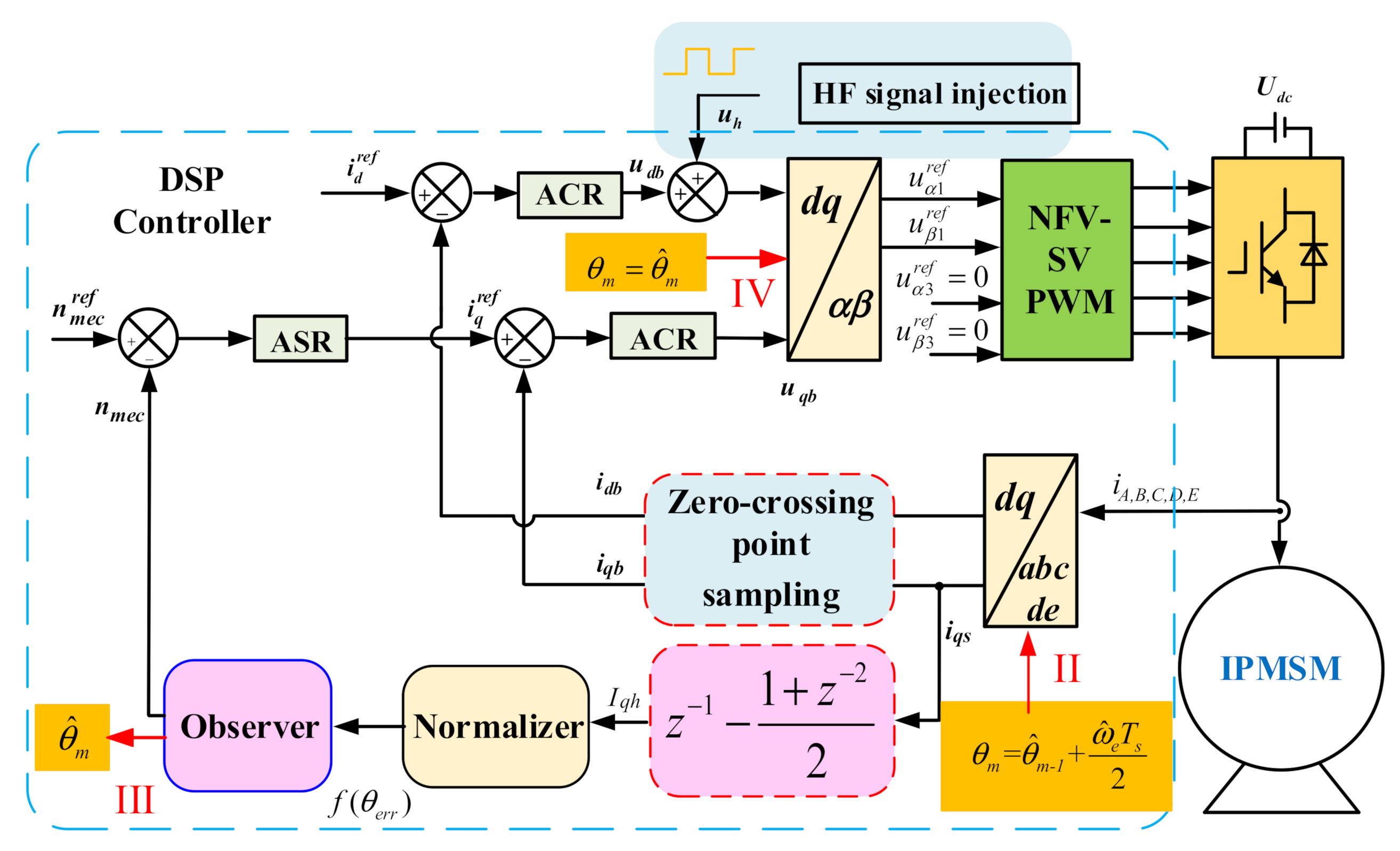Energies 15 02246 g006