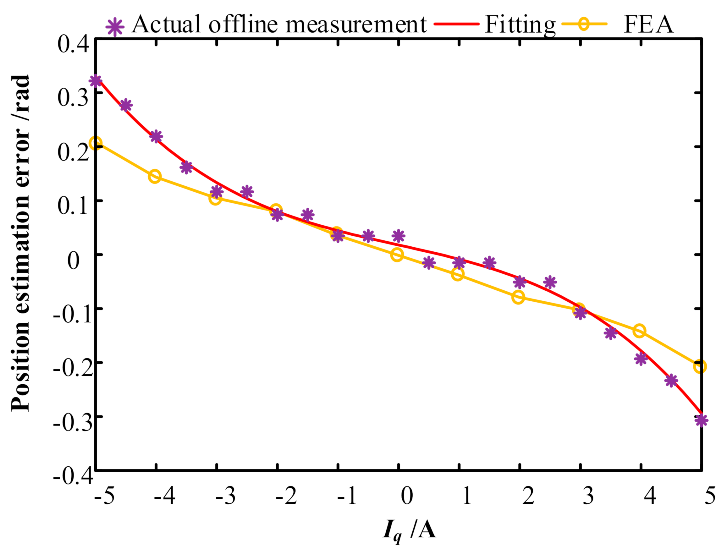 Energies 15 02246 g008