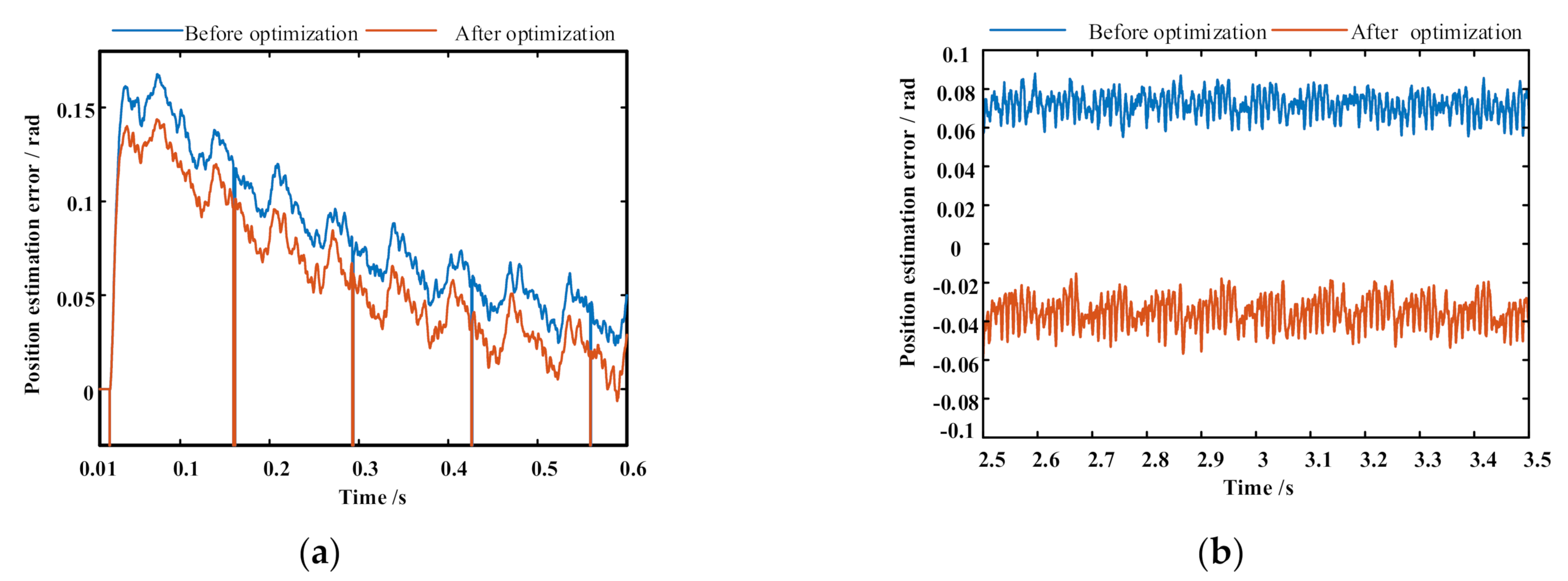 Energies 15 02246 g010