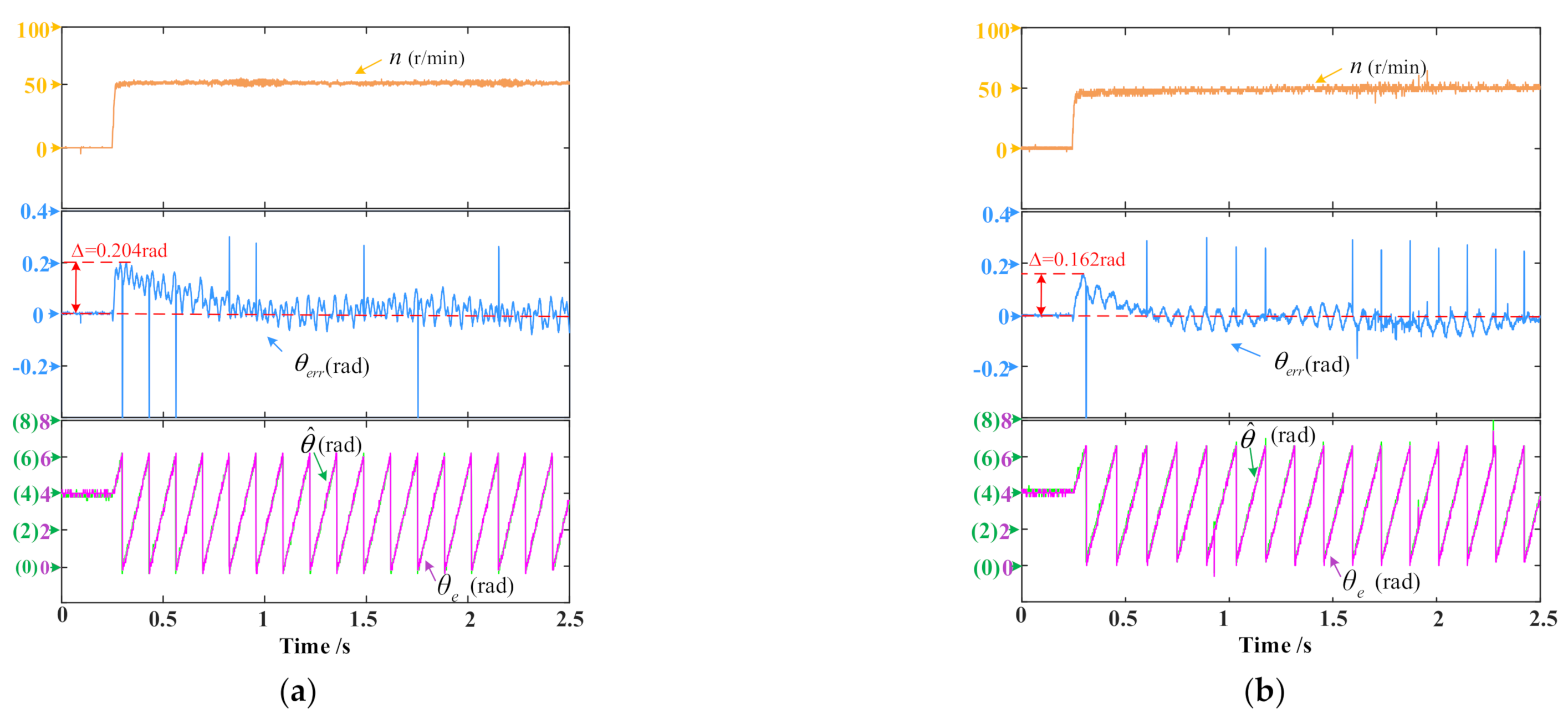 Energies 15 02246 g013