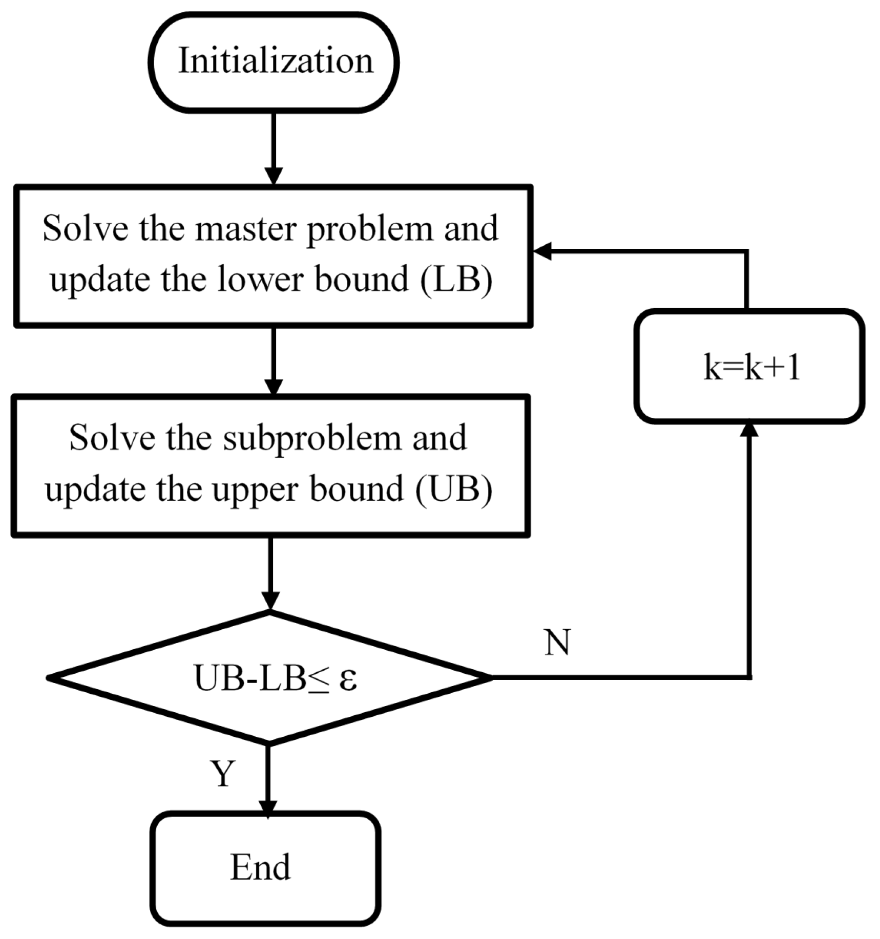 Energies 15 02249 g002
