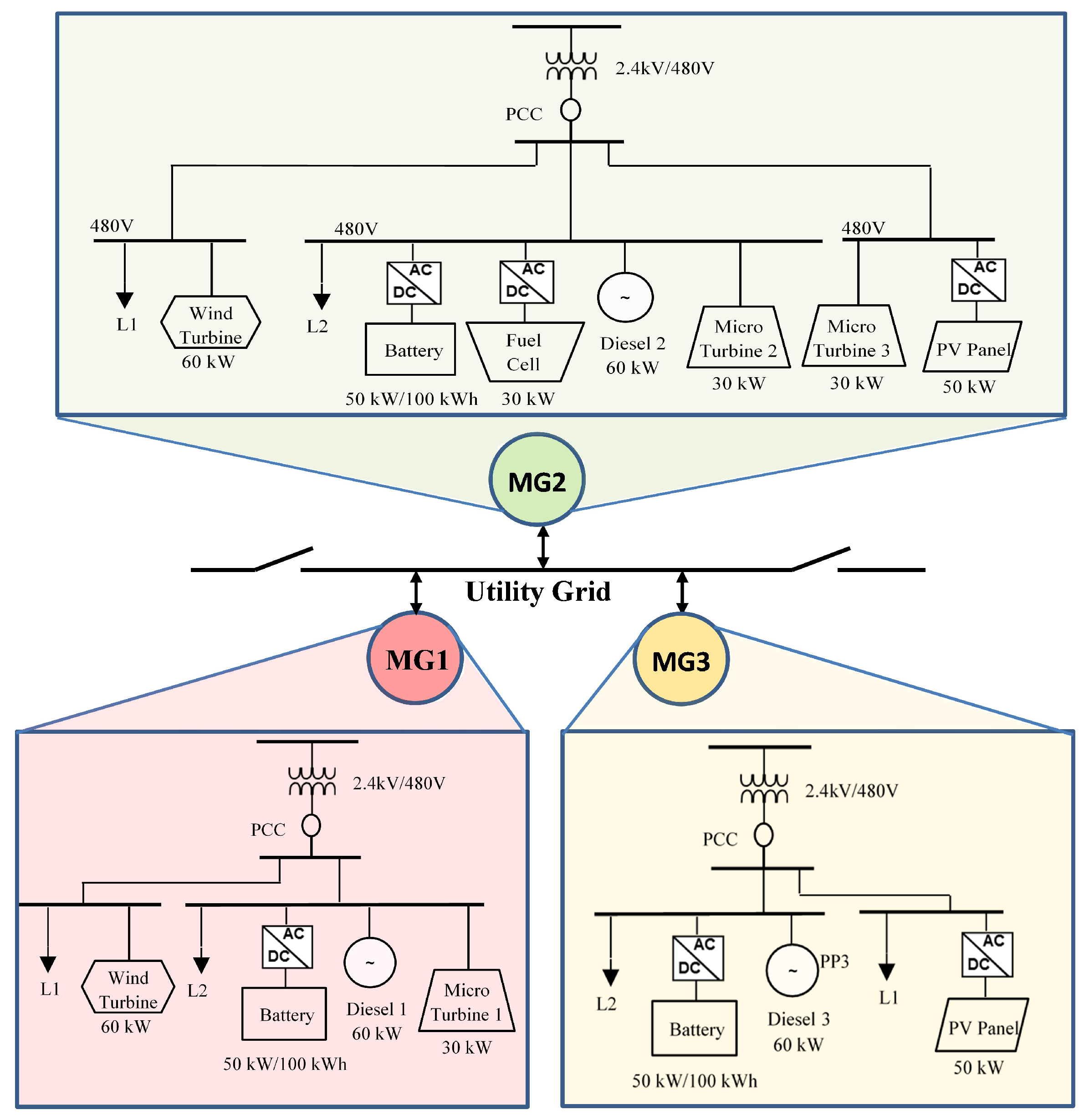 Energies 15 02249 g003