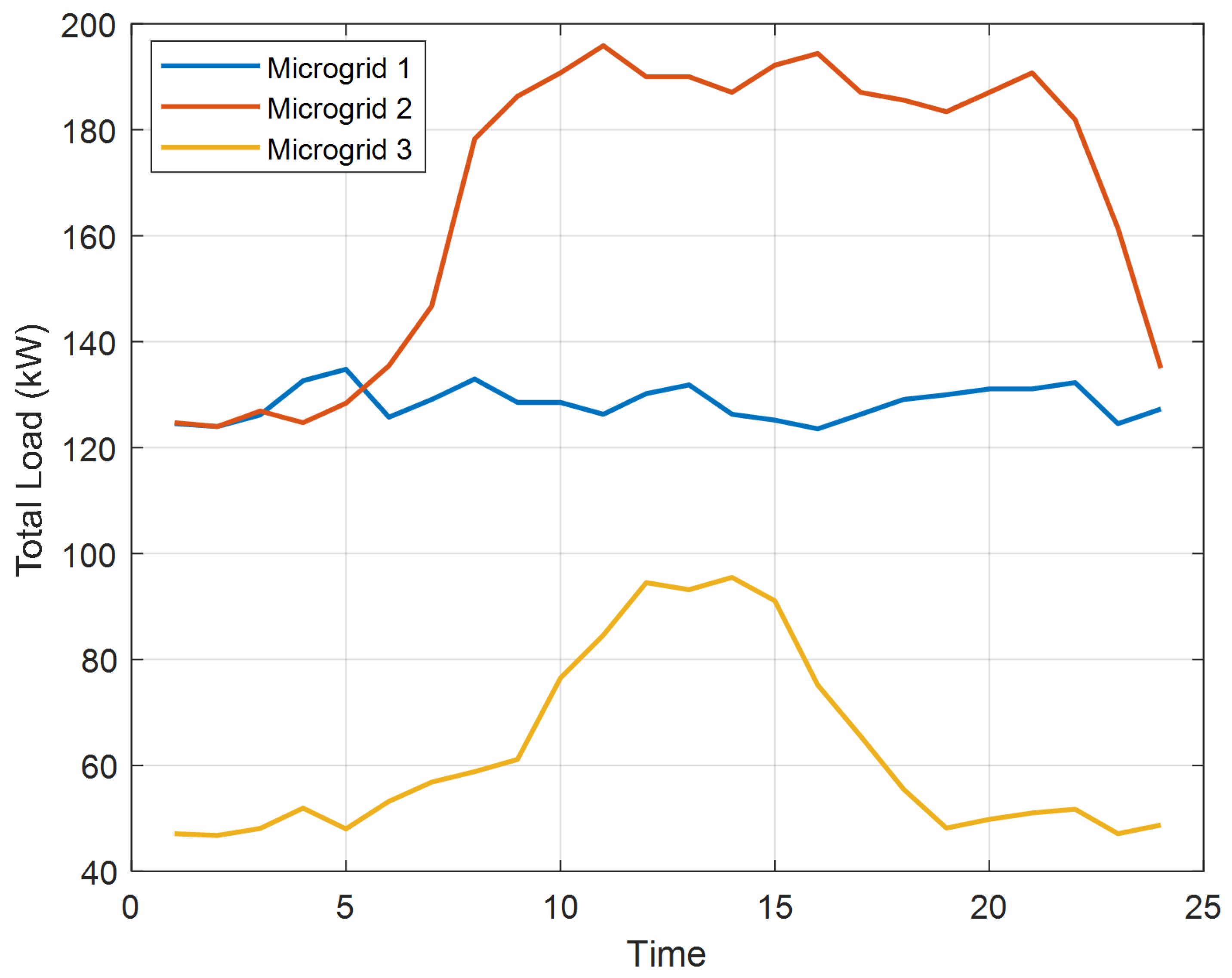Energies 15 02249 g004