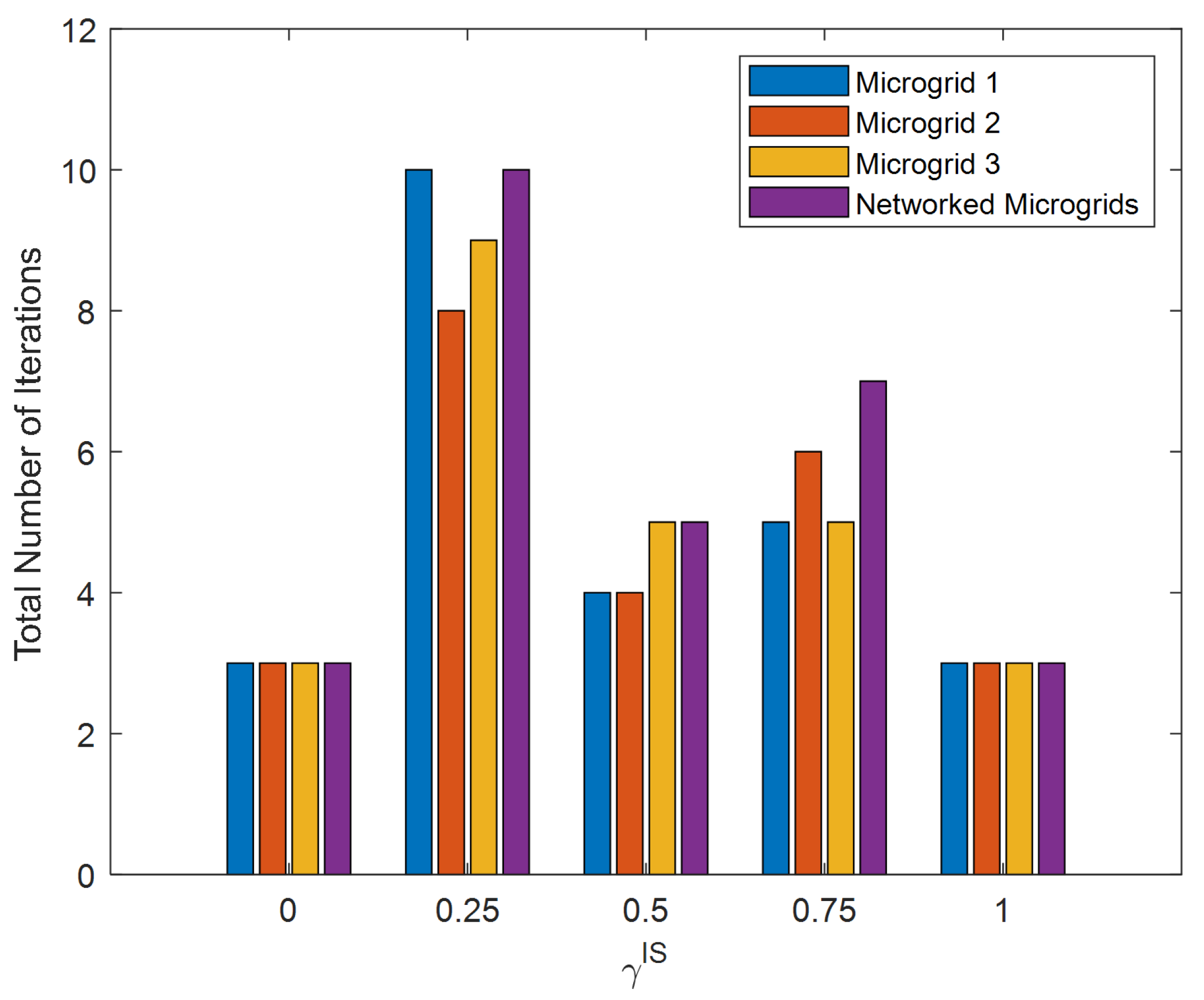 Energies 15 02249 g006
