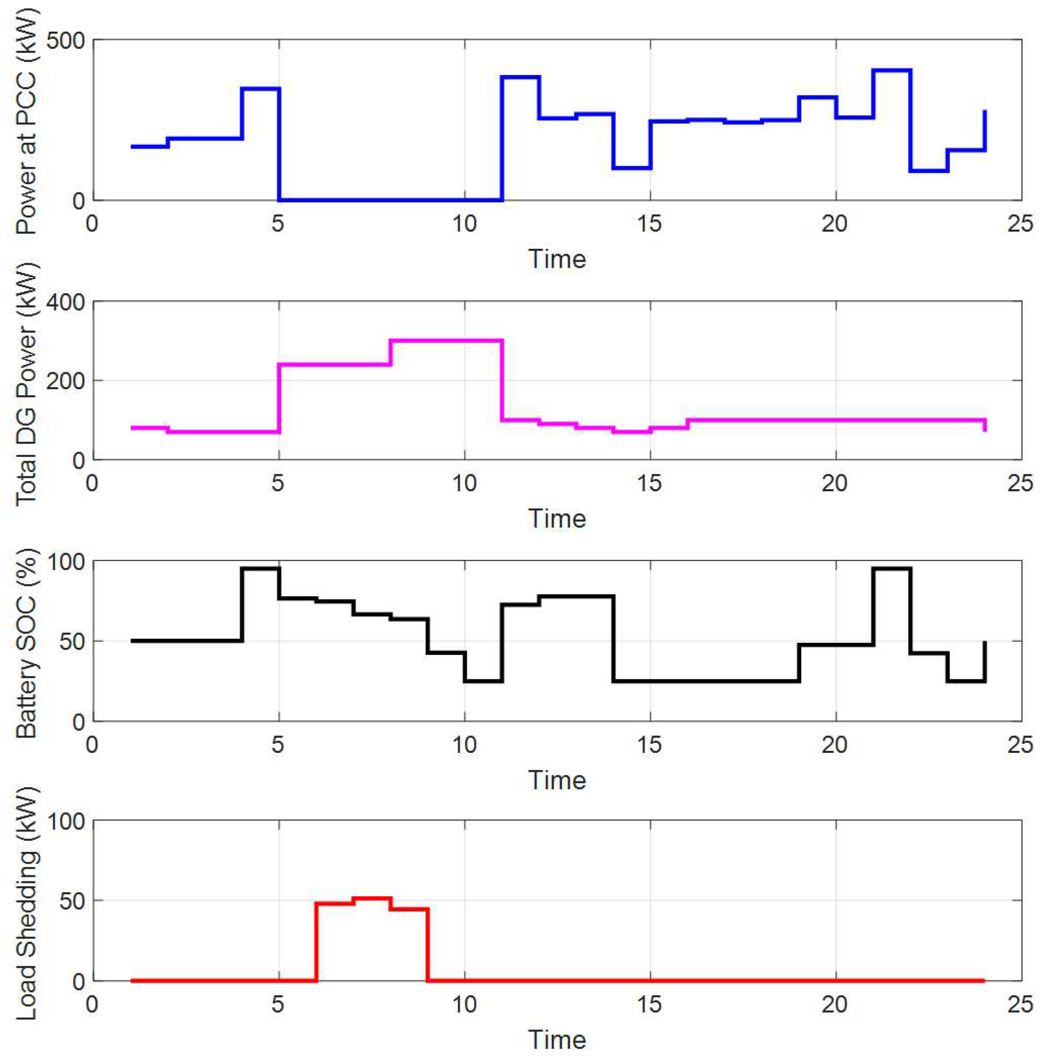 Energies 15 02249 g007