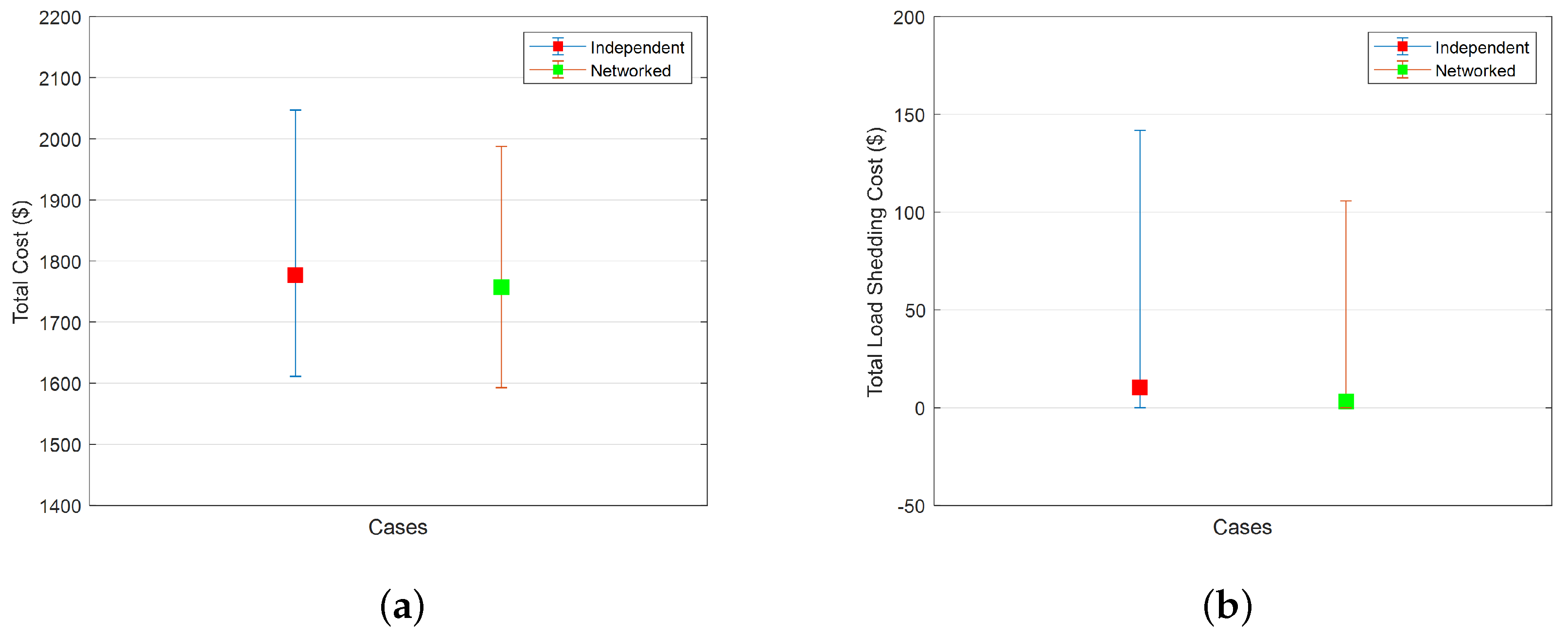 Energies 15 02249 g009