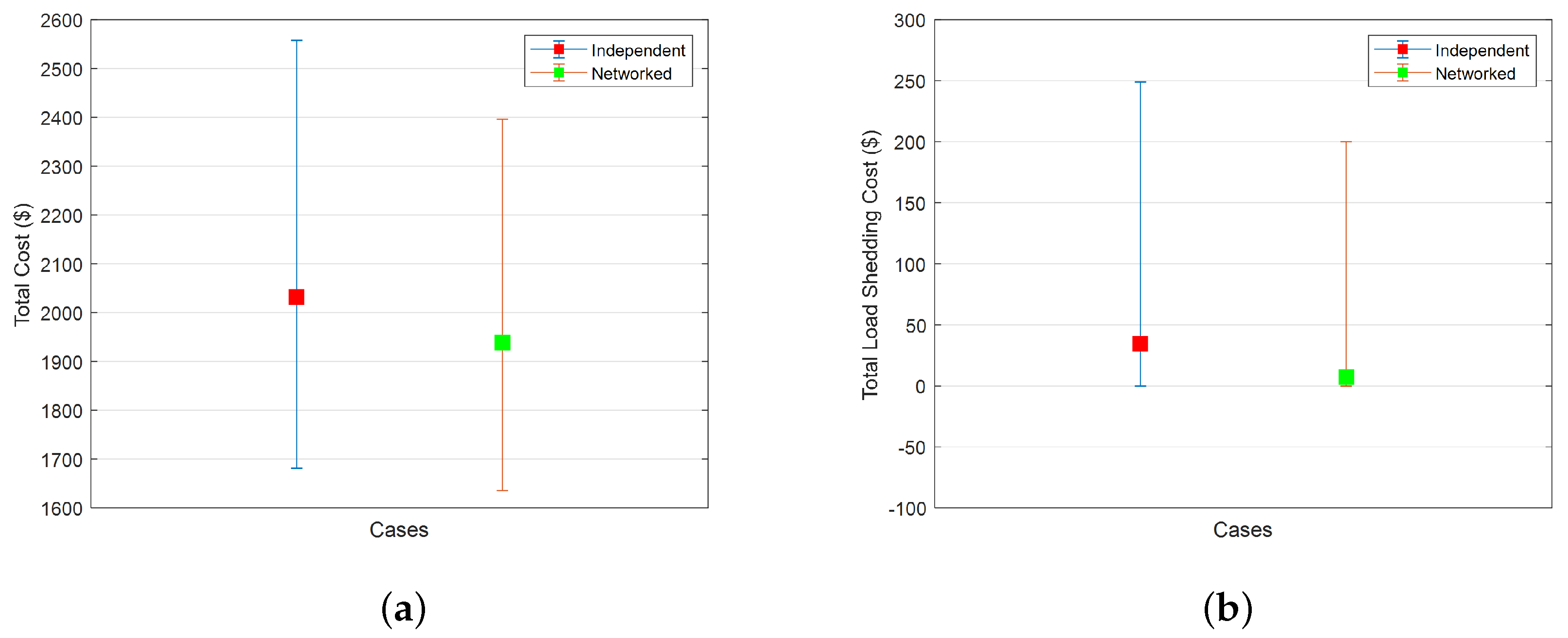 Energies 15 02249 g010