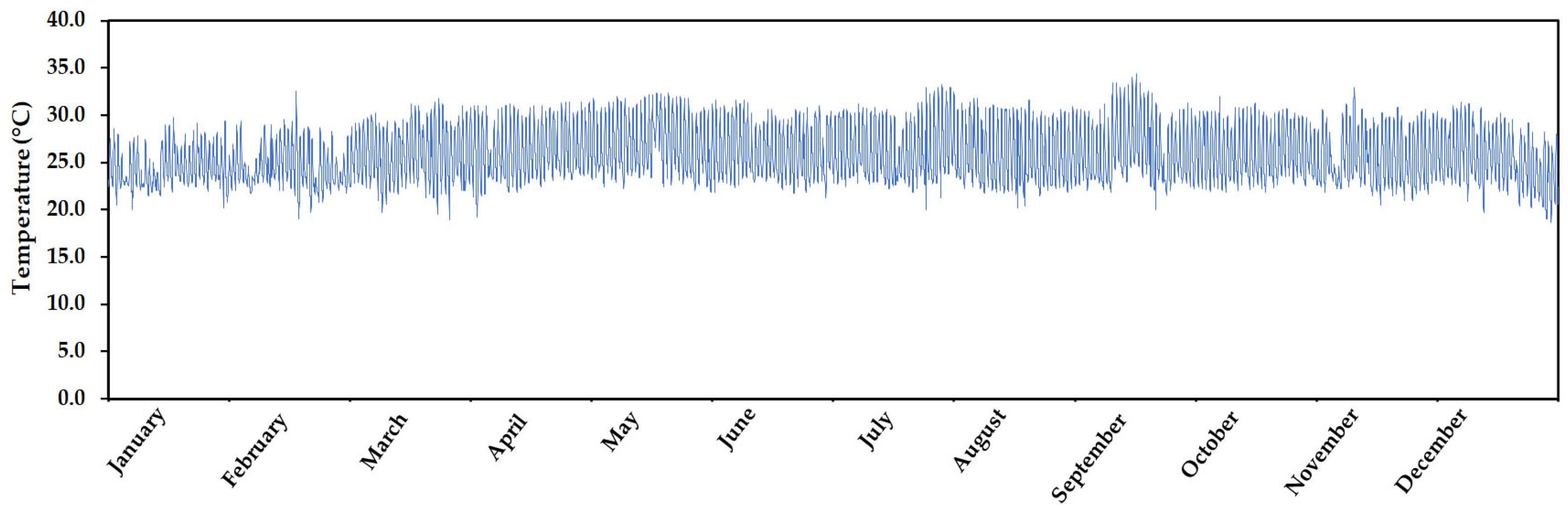 Energies 15 02251 g003