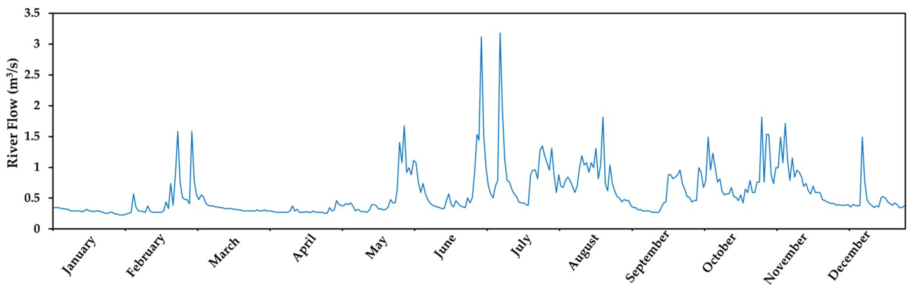 Energies 15 02251 g004