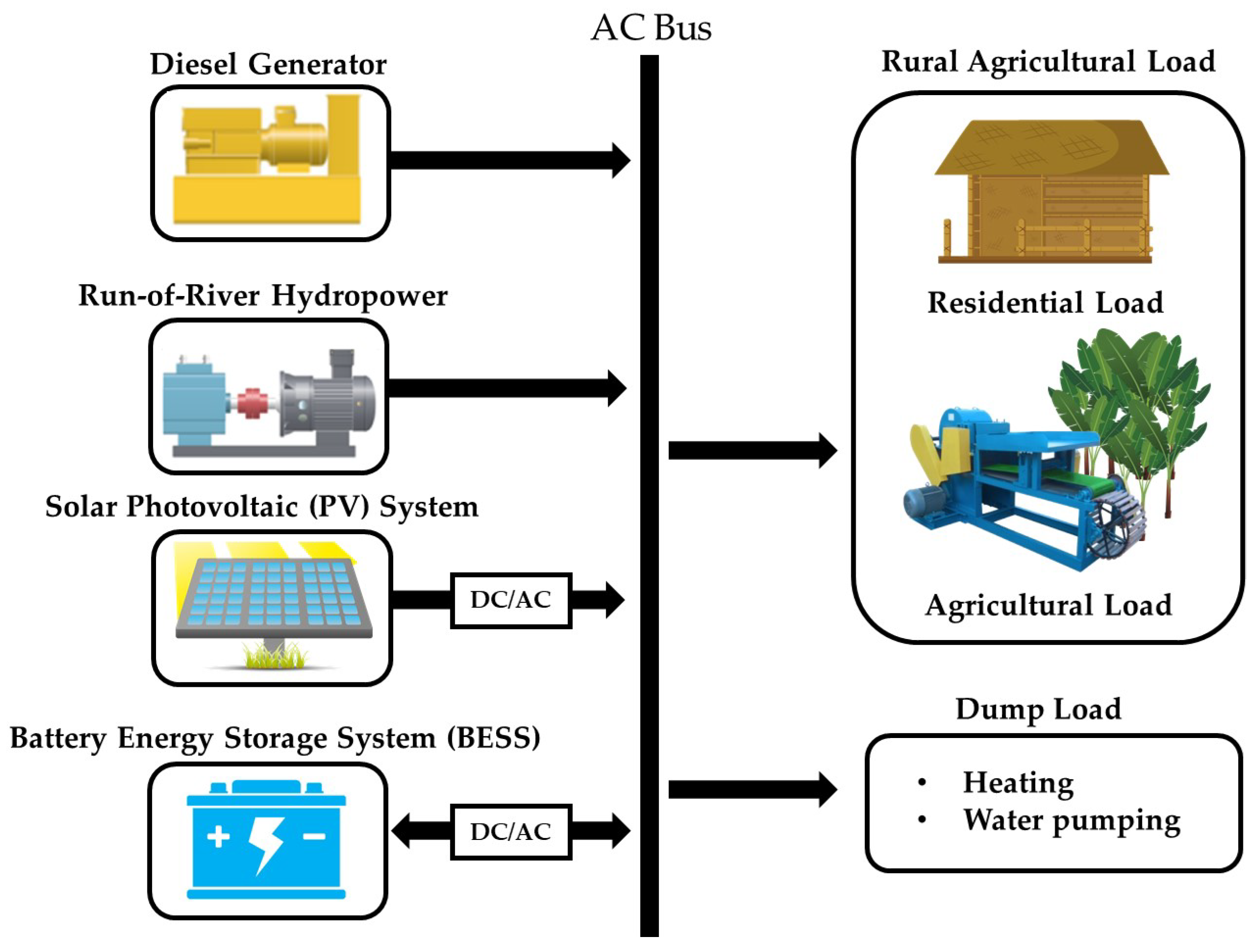 Energies 15 02251 g005