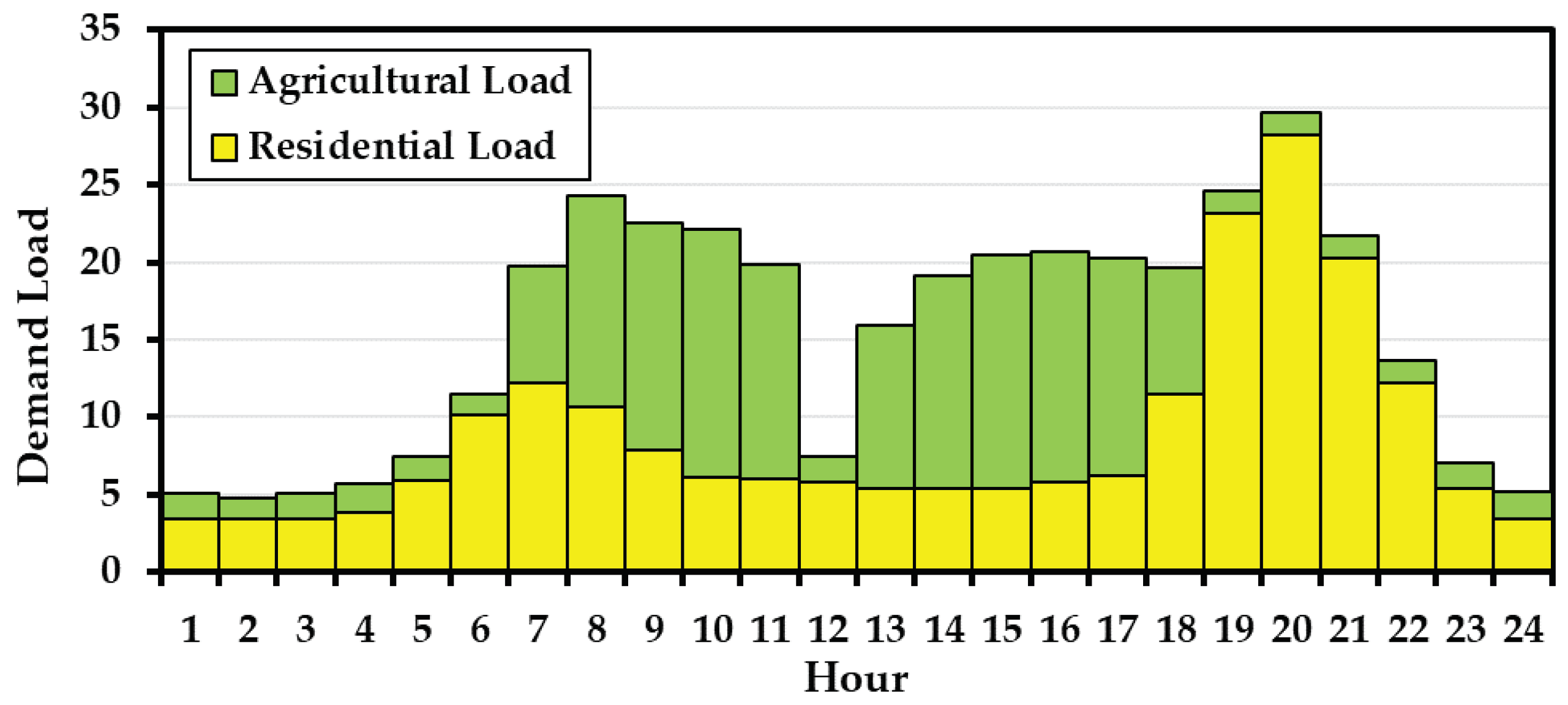 Energies 15 02251 g006