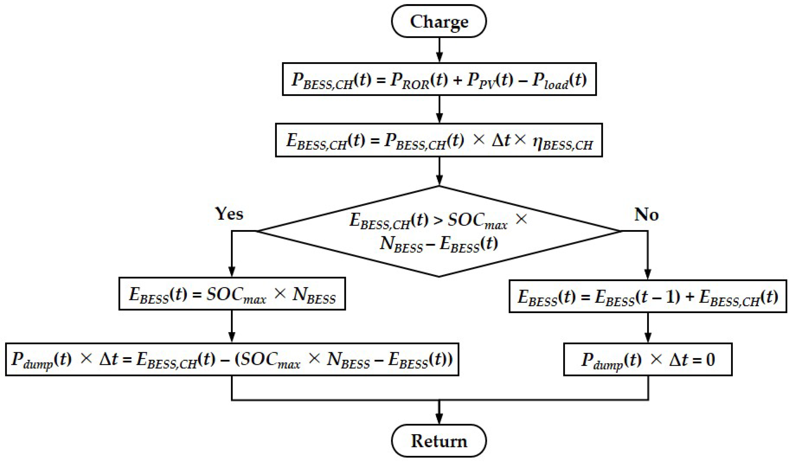 Energies 15 02251 g008