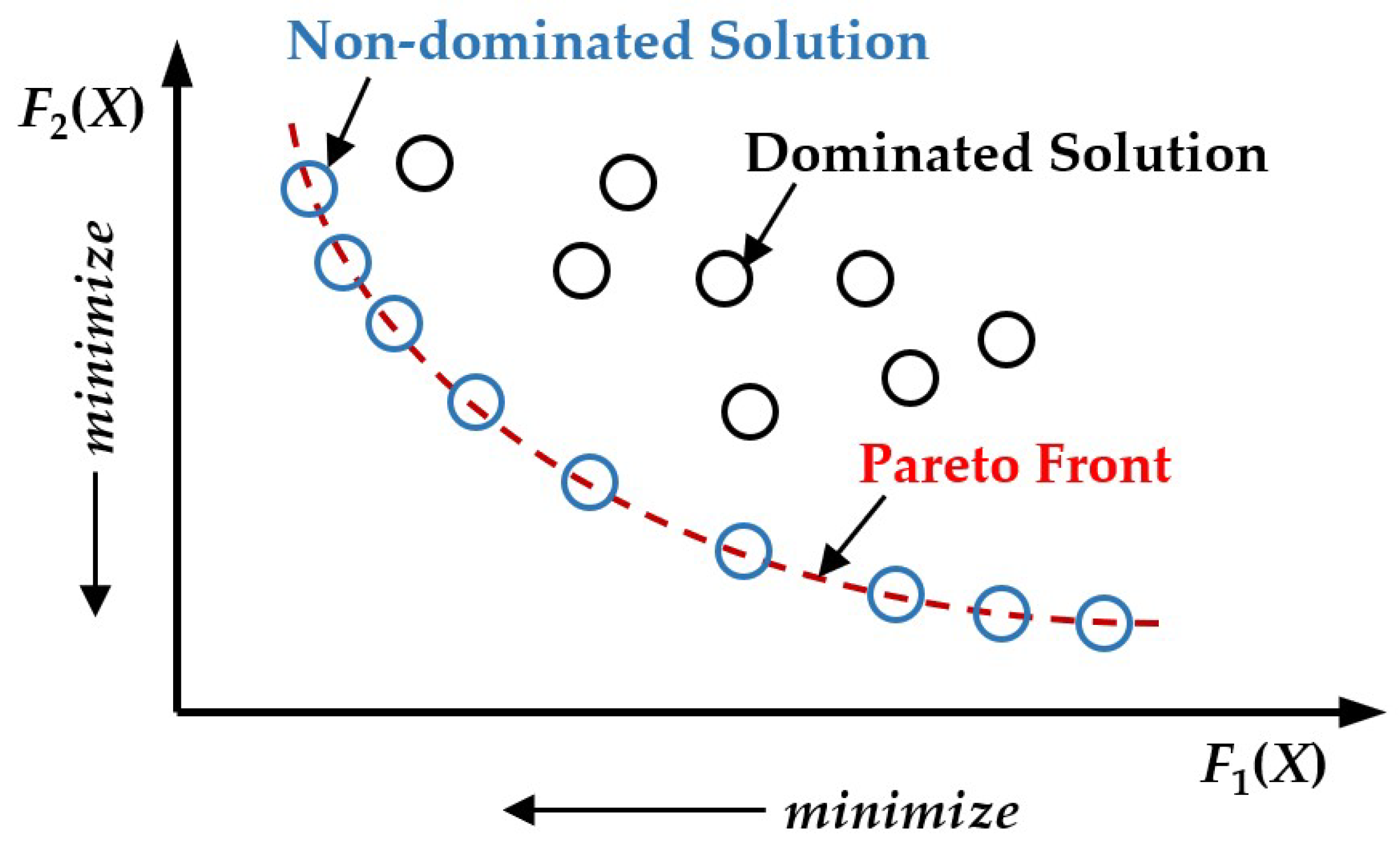 Energies 15 02251 g010