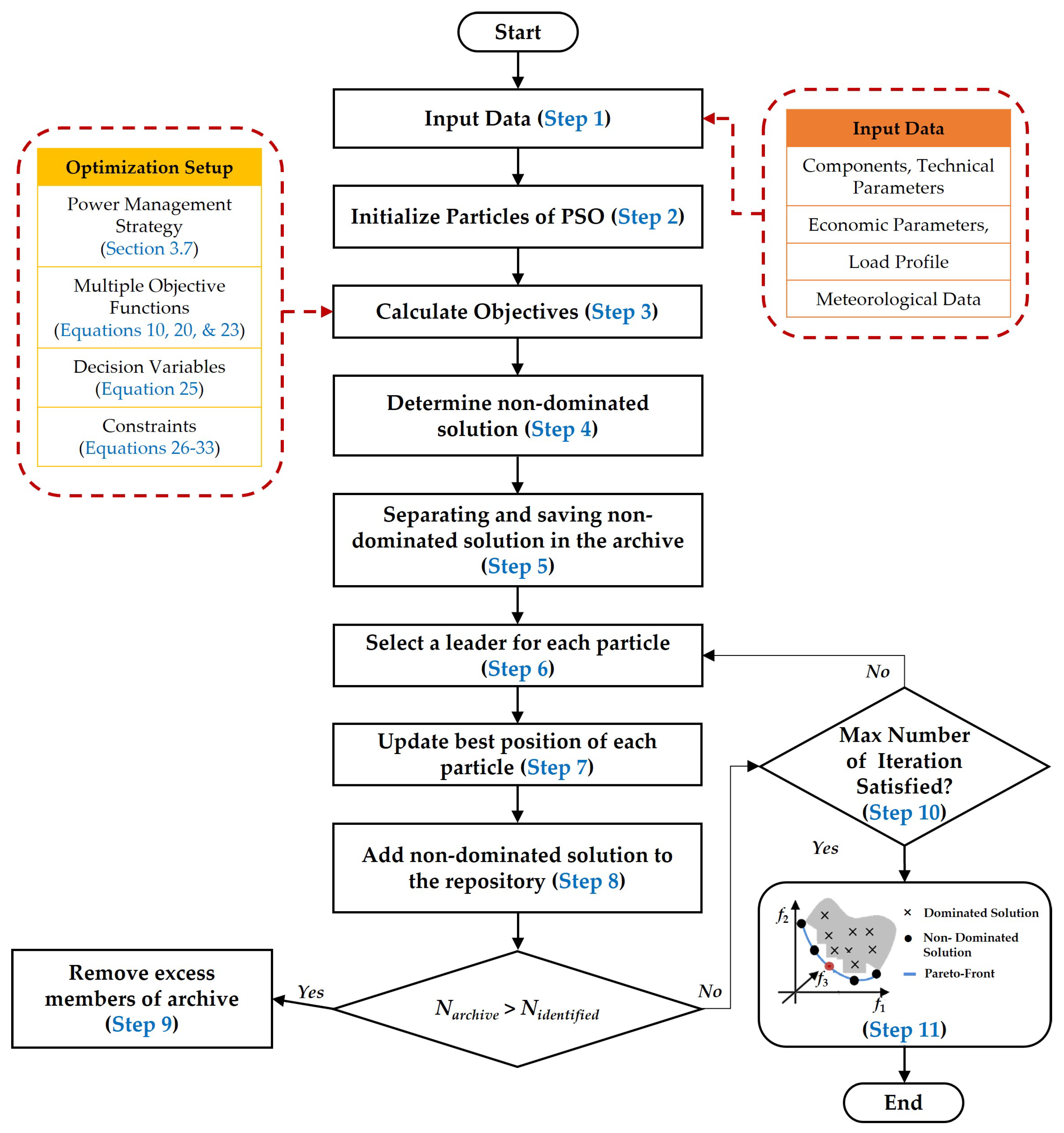 Energies 15 02251 g012