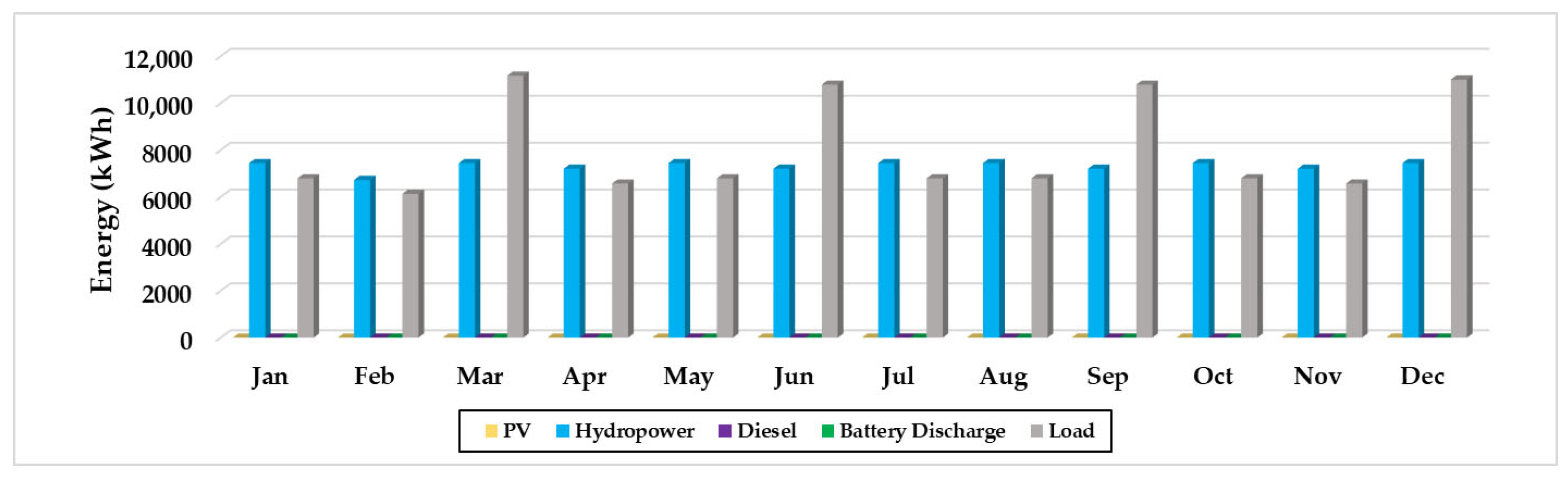 Energies 15 02251 g015