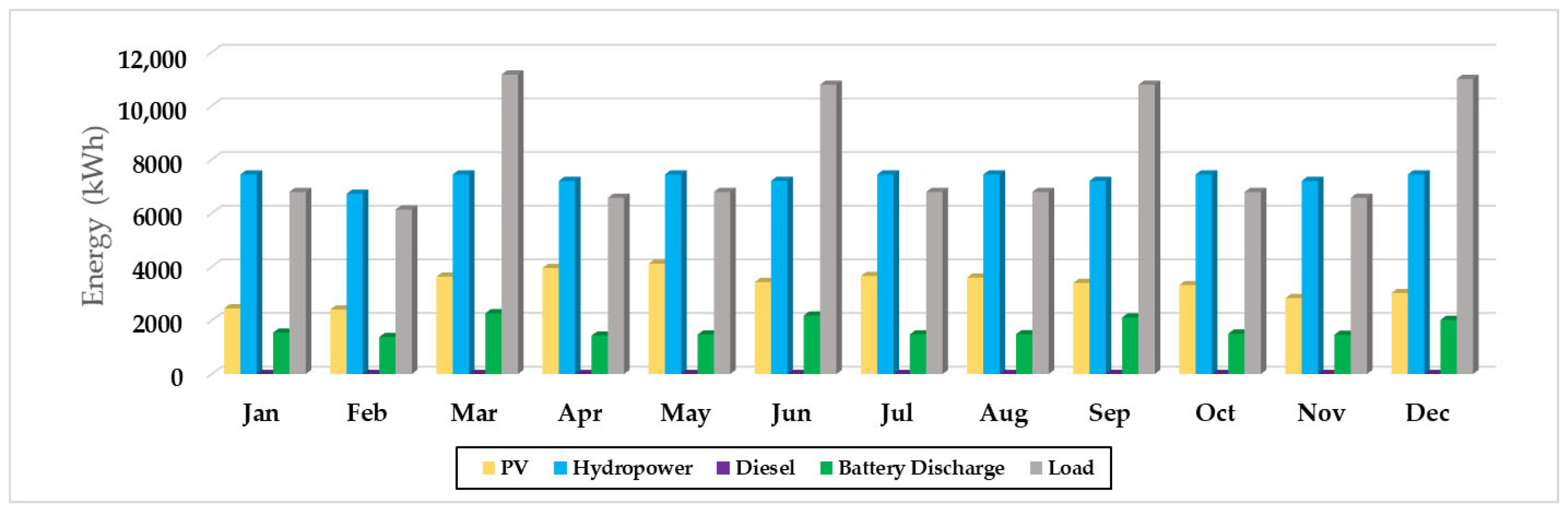 Energies 15 02251 g016