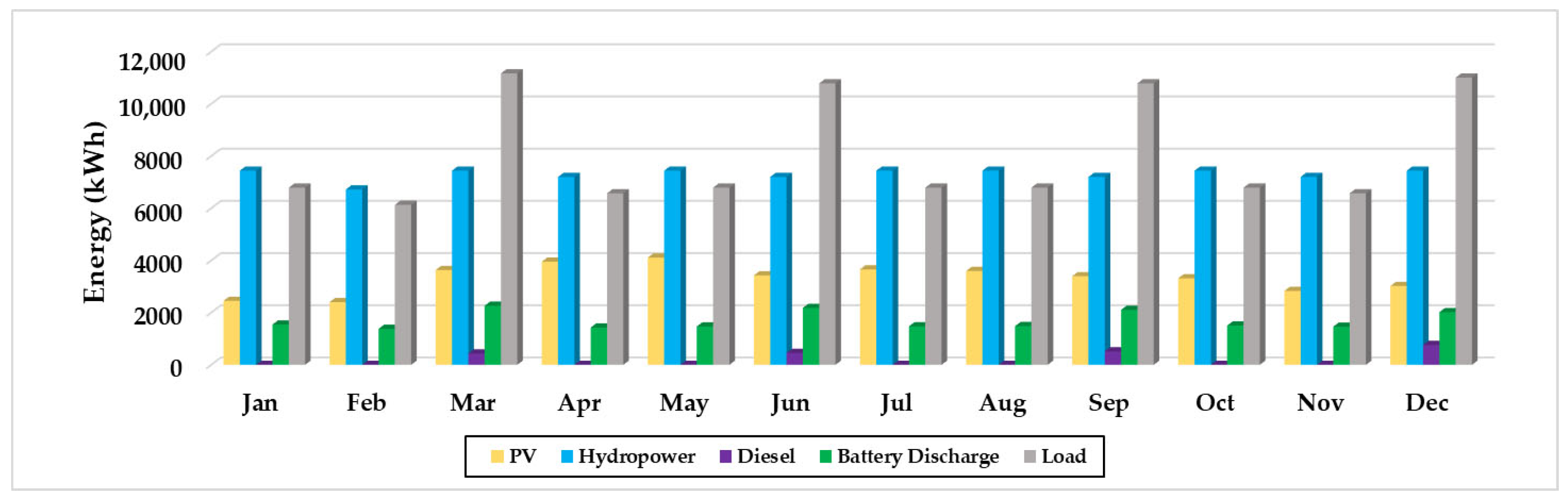 Energies 15 02251 g017