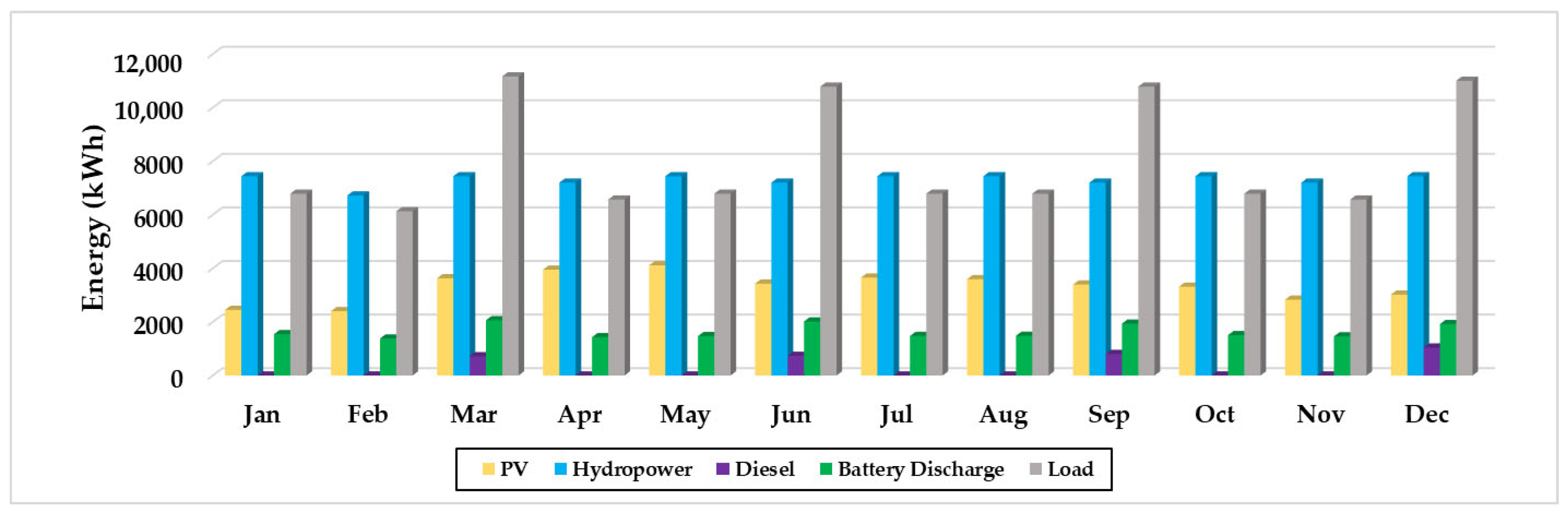 Energies 15 02251 g018