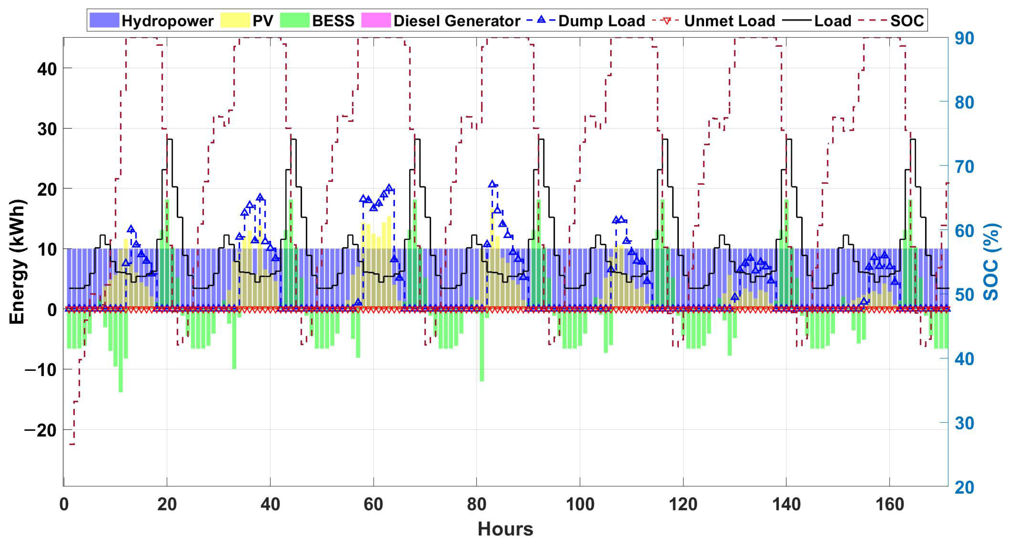 Energies 15 02251 g019