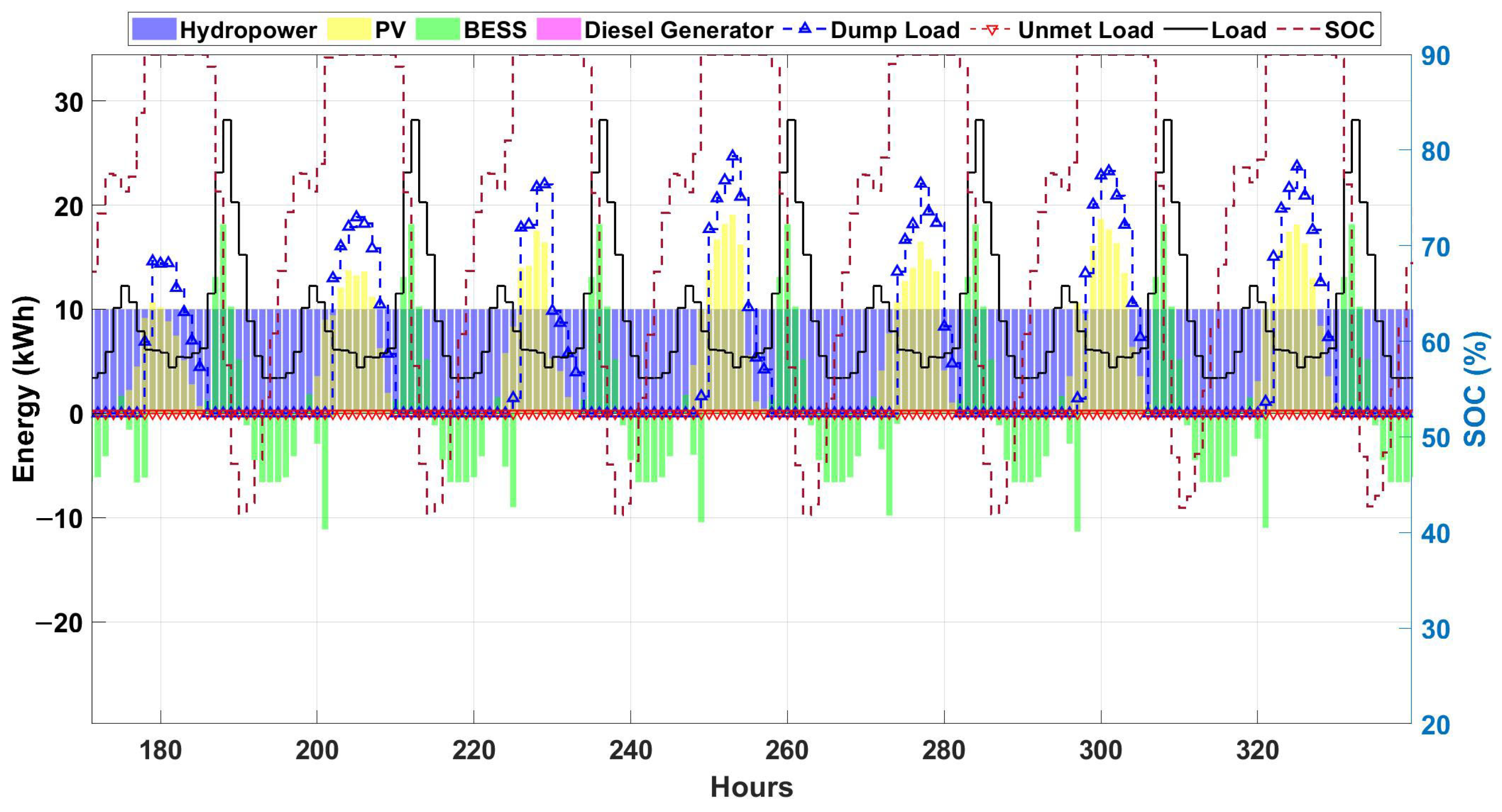 Energies 15 02251 g020