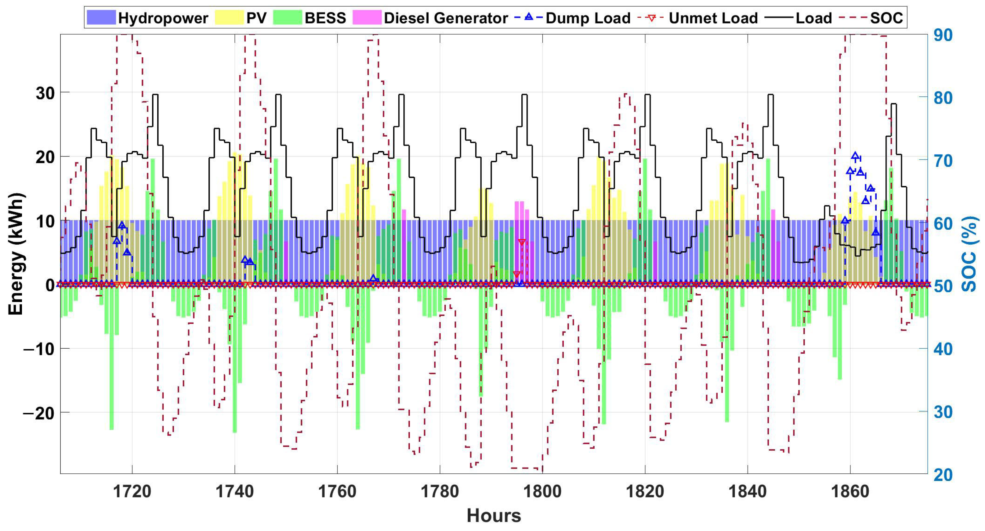 Energies 15 02251 g021