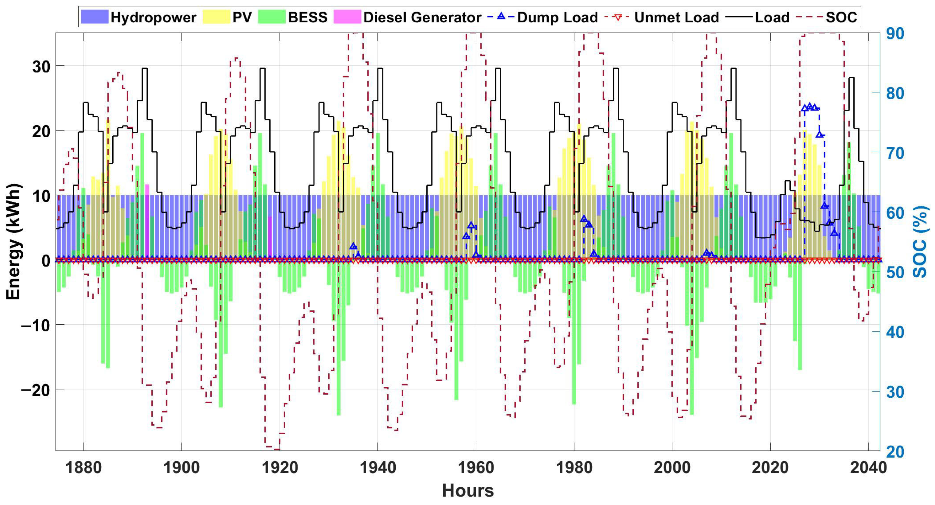 Energies 15 02251 g022