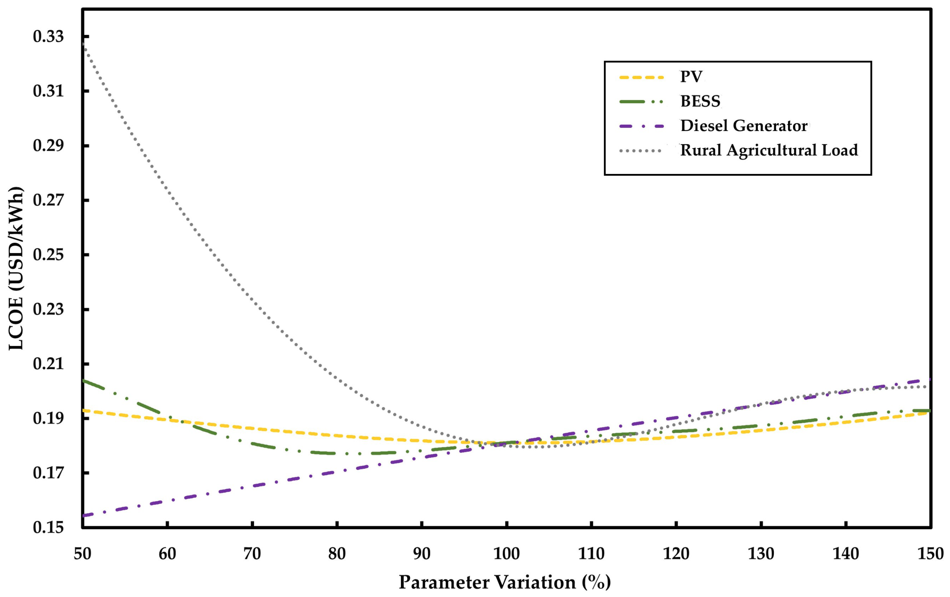 Energies 15 02251 g023