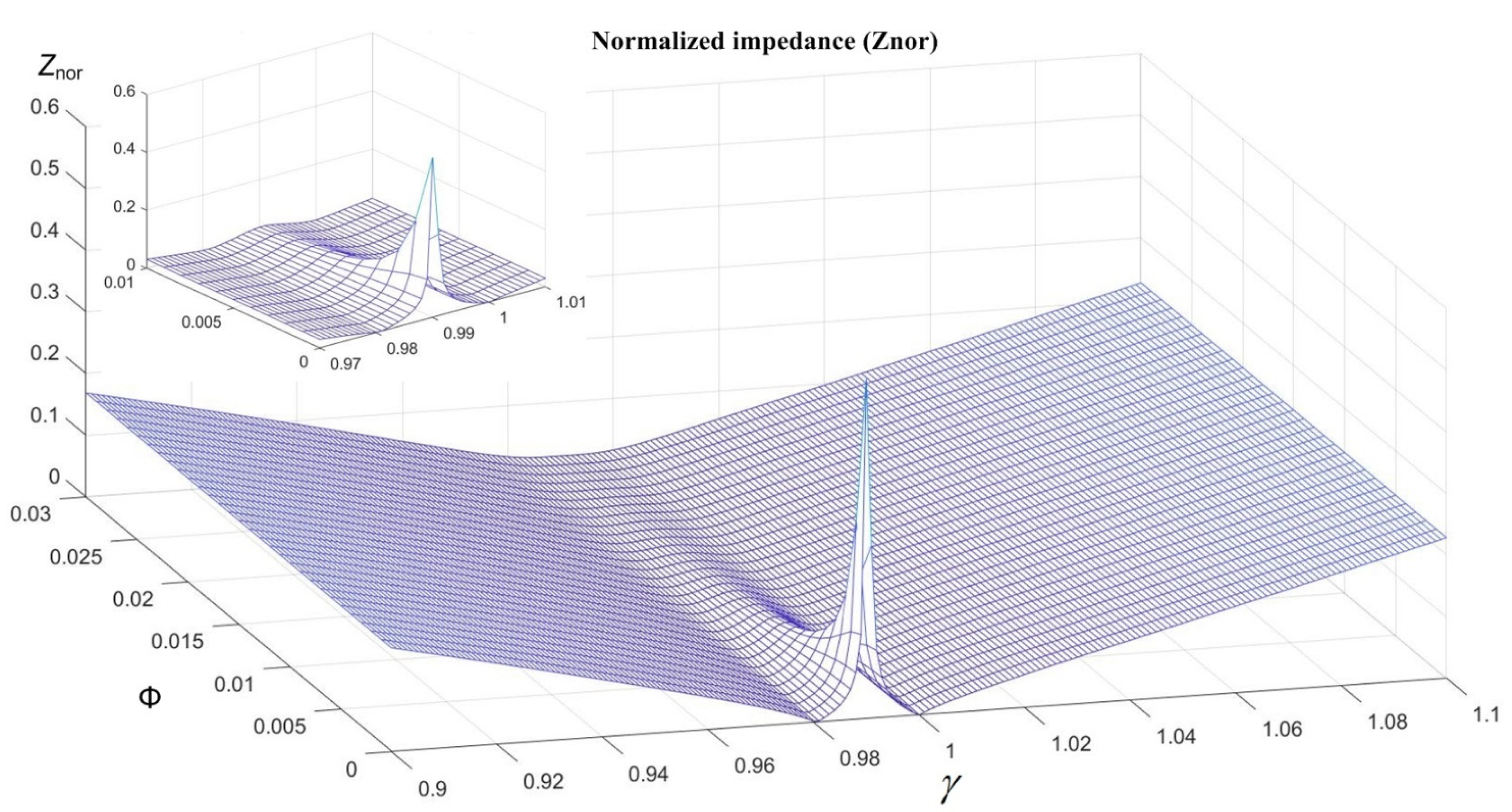 Energies 15 02252 g007